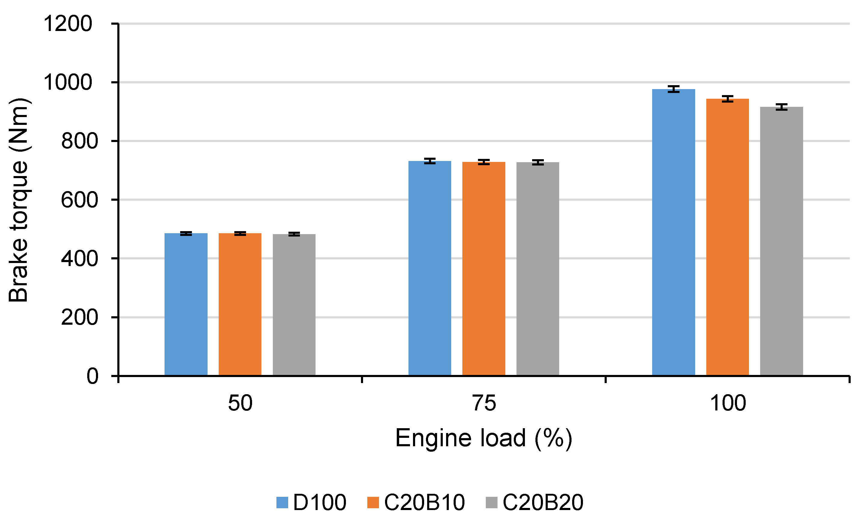 Energies 13 03796 g008