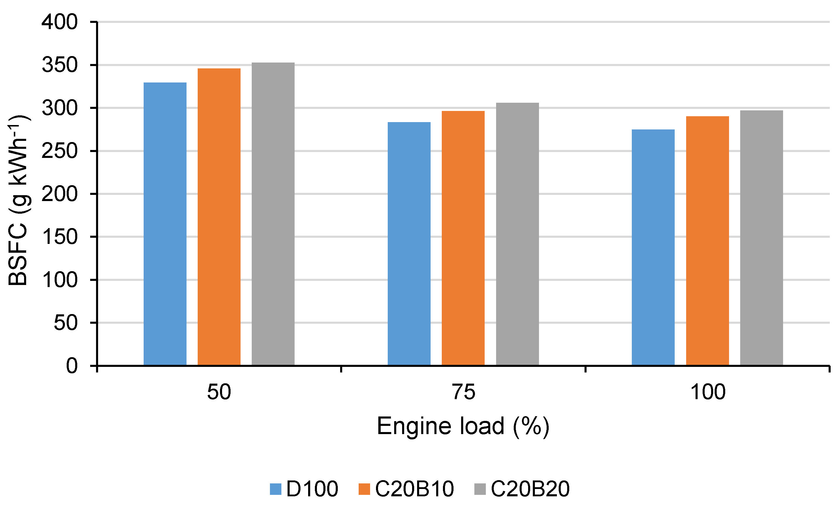 Energies 13 03796 g010
