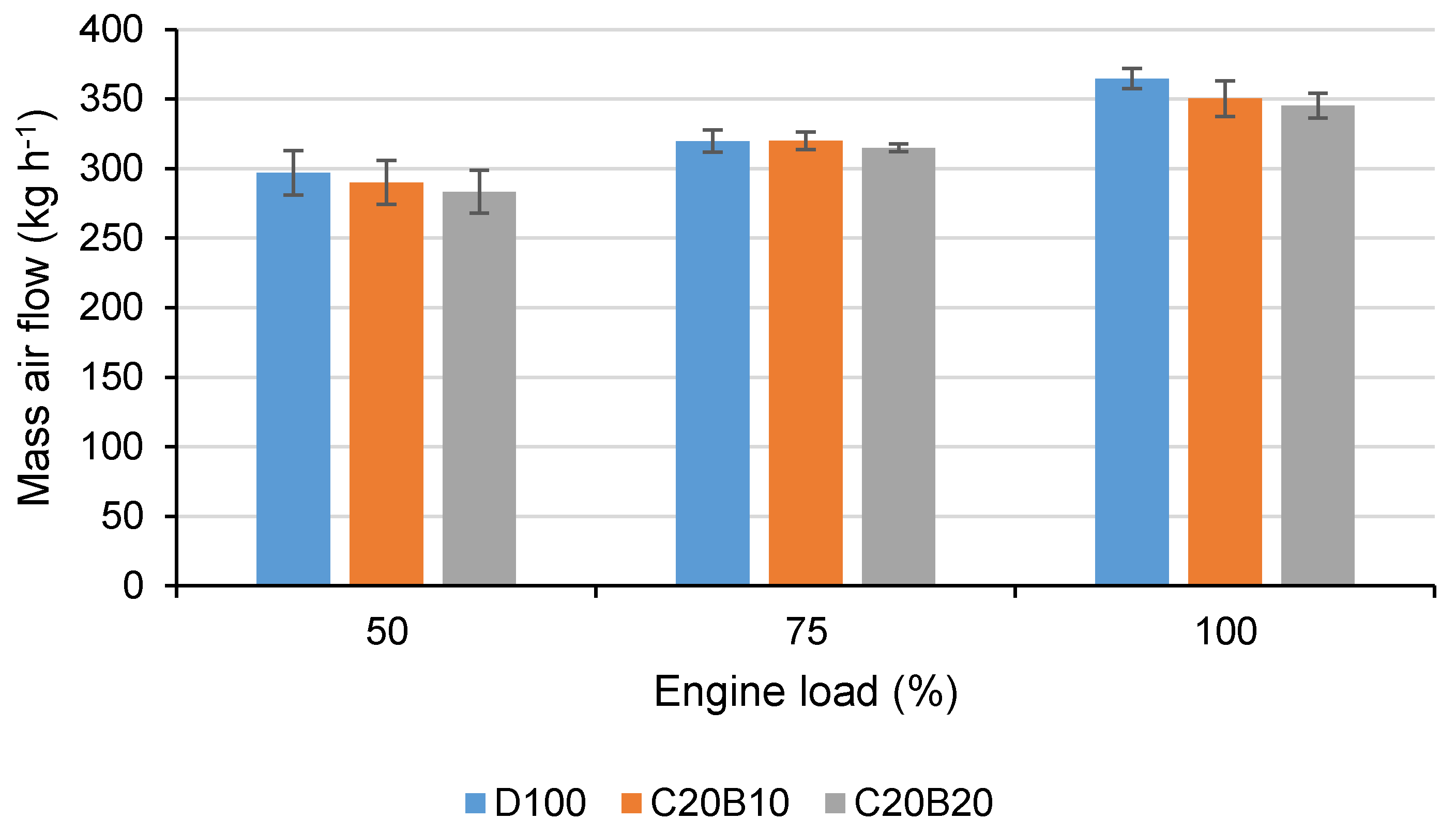 Energies 13 03796 g011