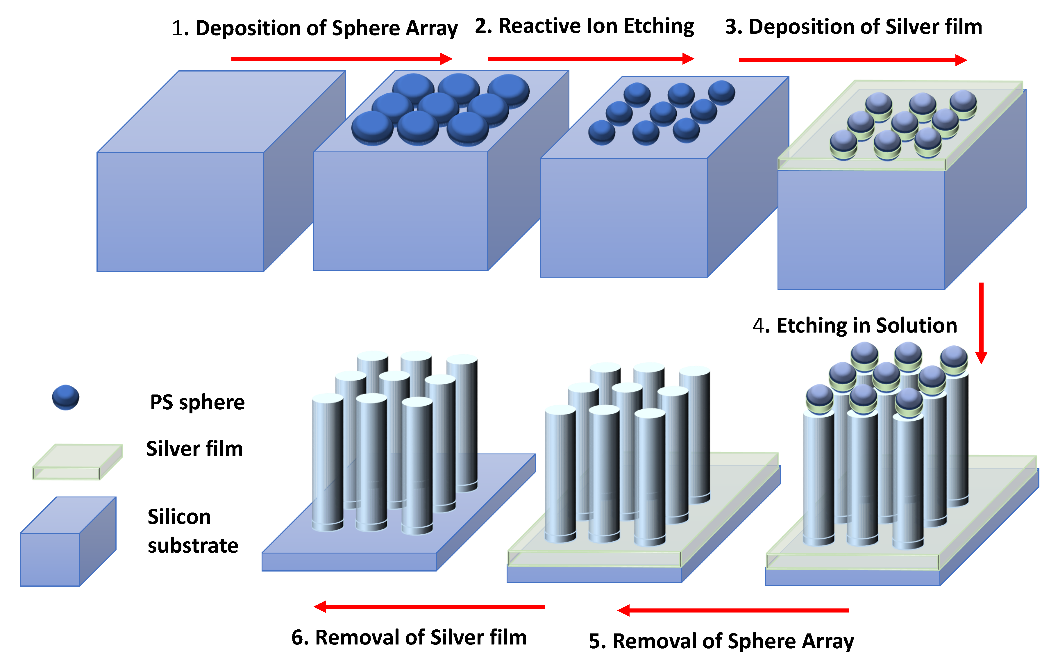 Energies 13 03797 g003 Energies 13 03797 g003