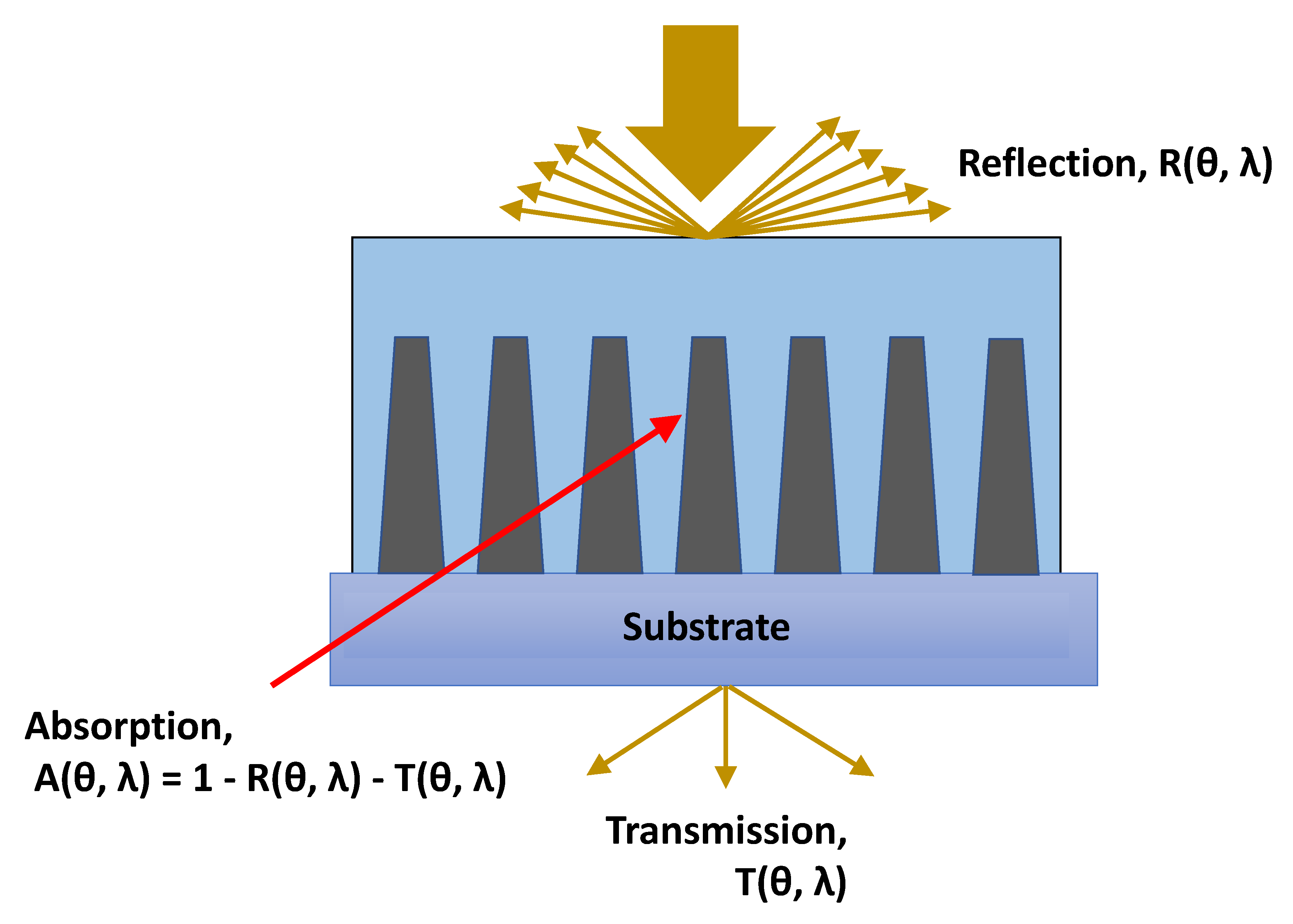 Energies 13 03797 g005 Energies 13 03797 g005