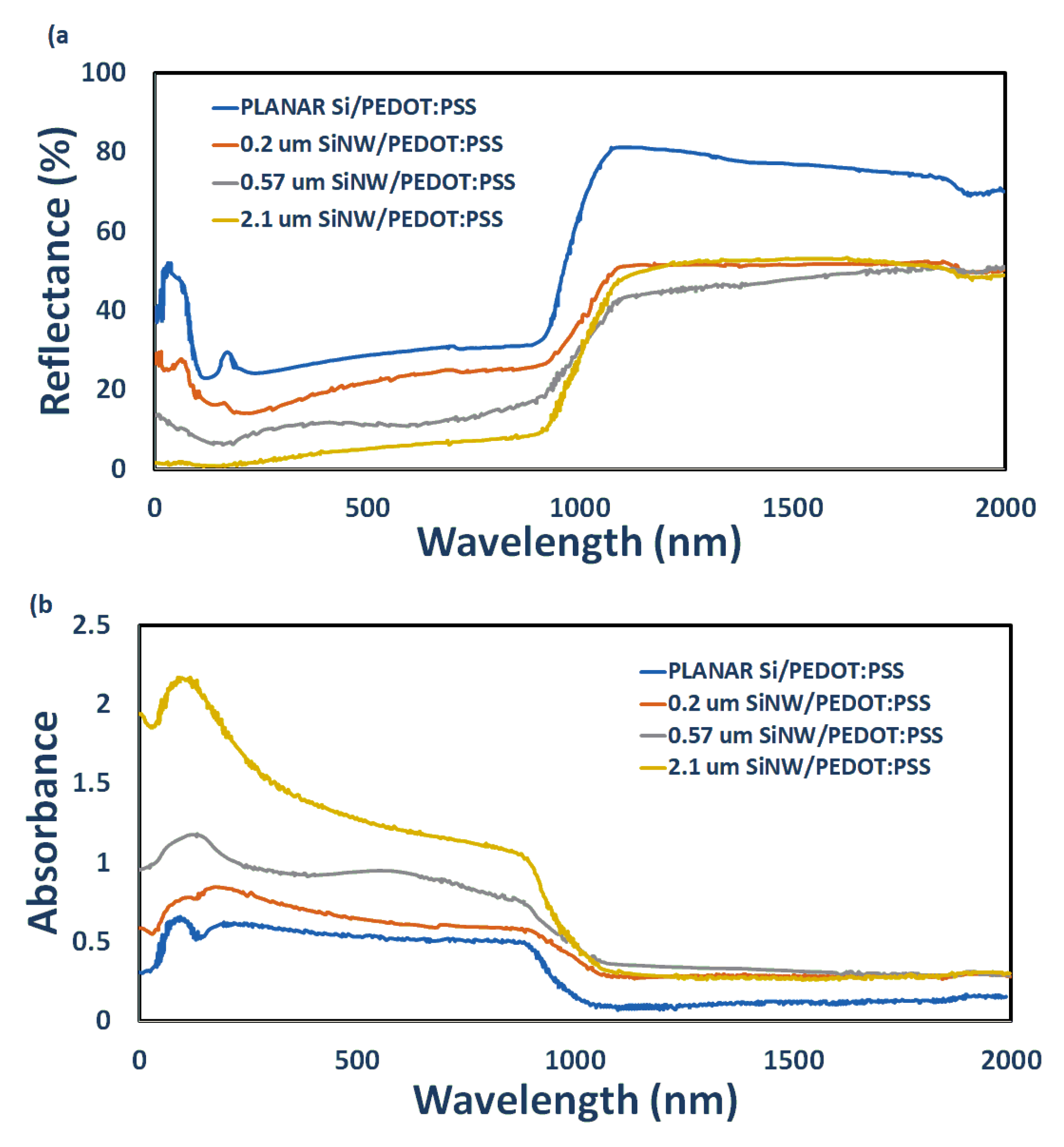 Energies 13 03797 g006 Energies 13 03797 g006