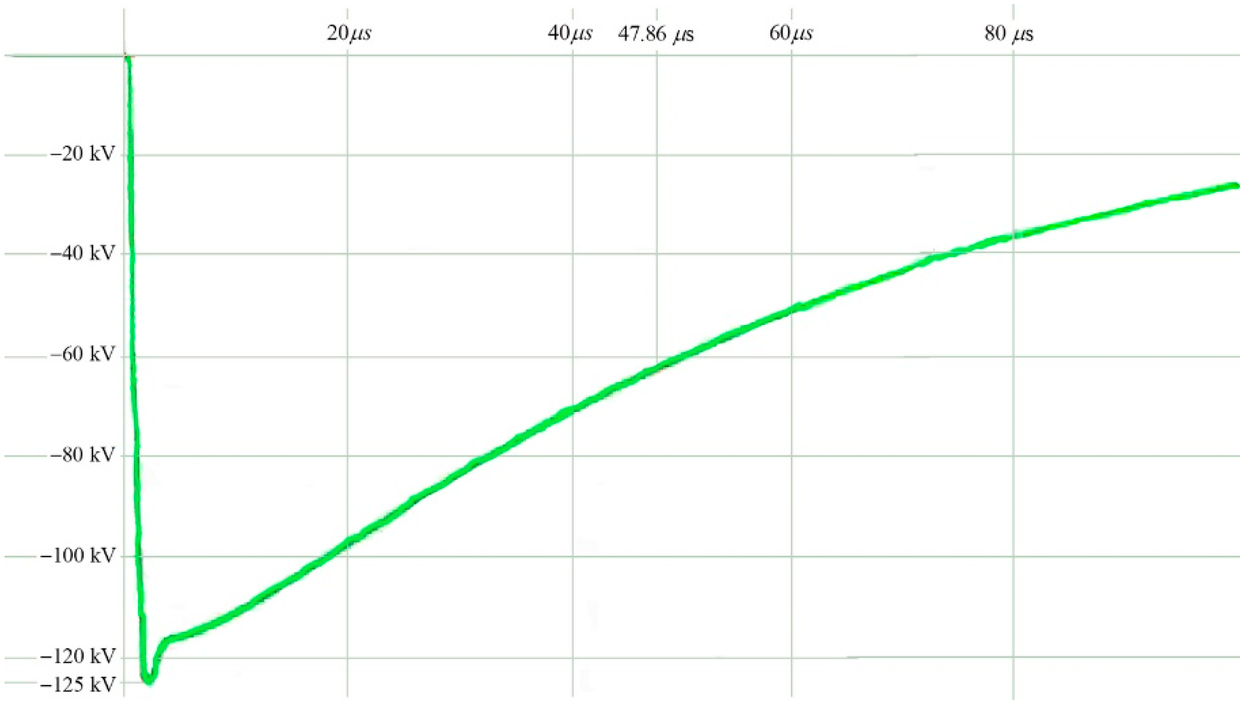 Energies 13 03799 g003