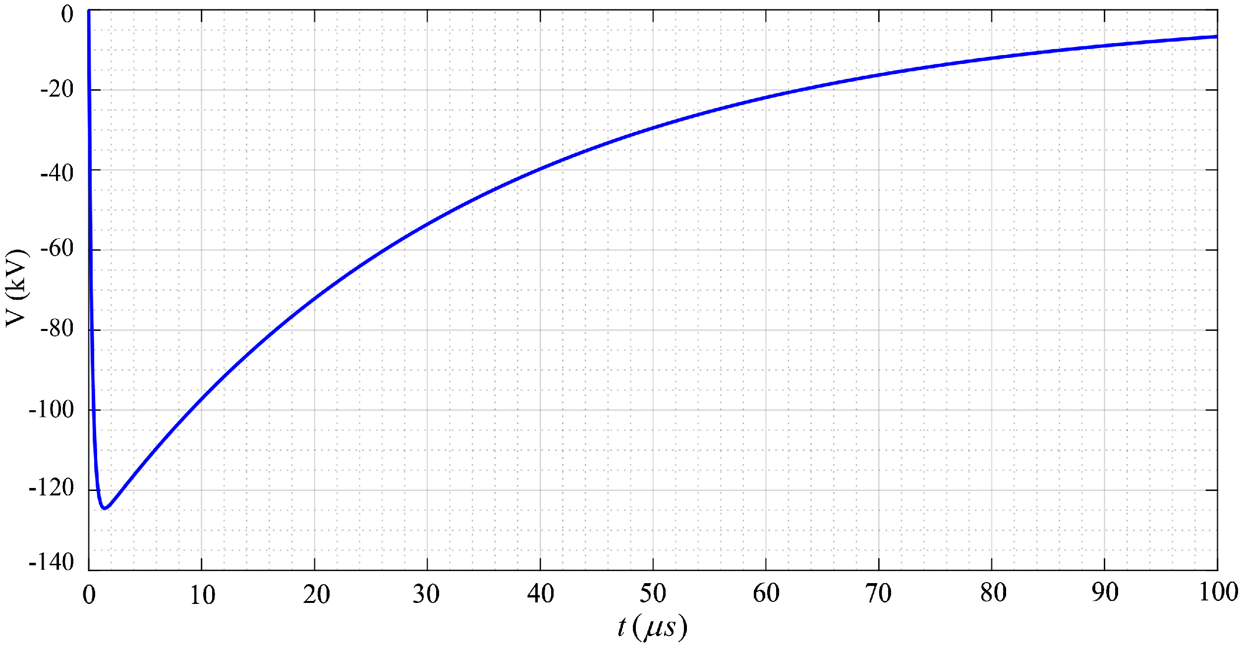 Energies 13 03799 g005