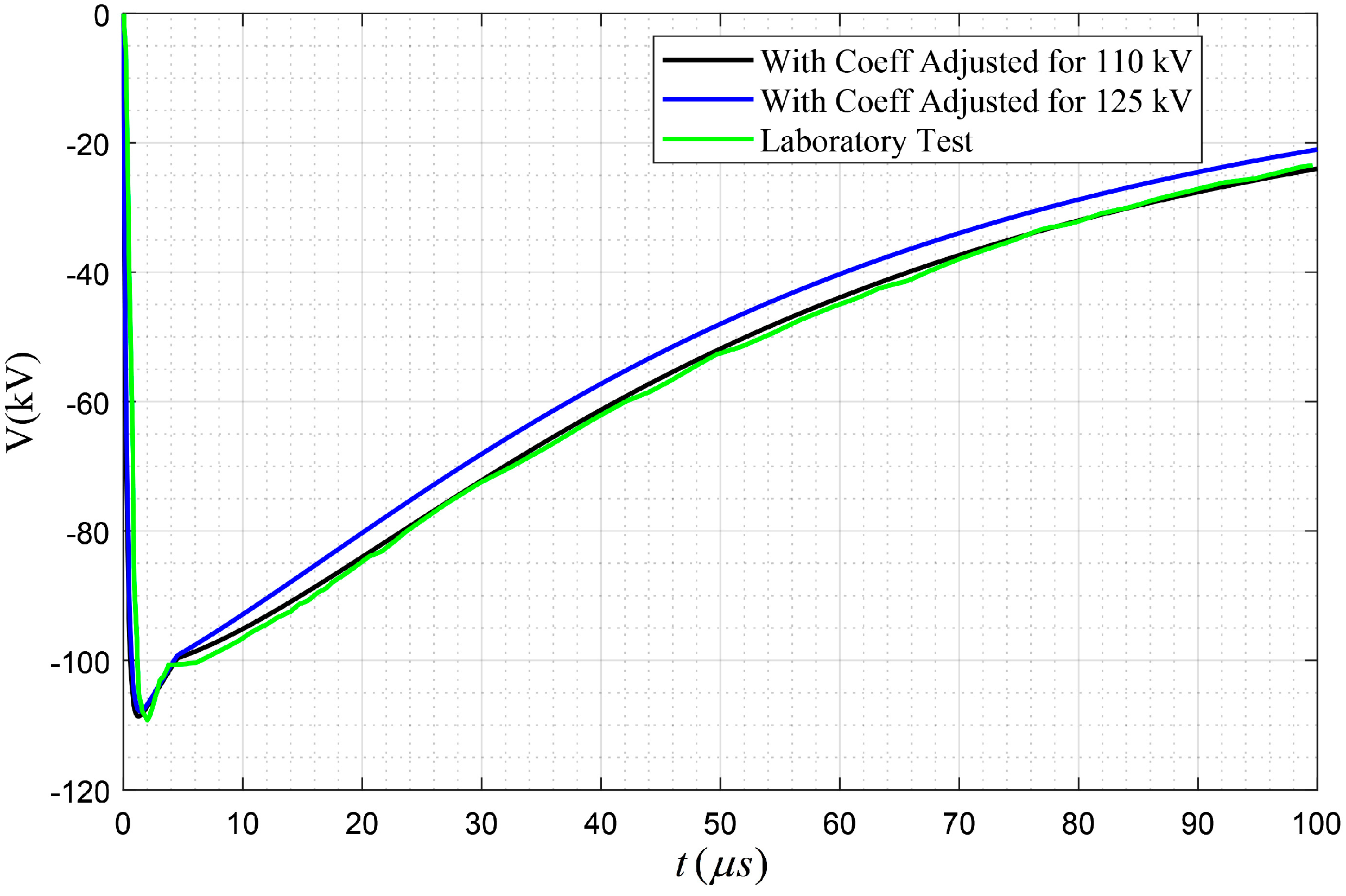 Energies 13 03799 g010