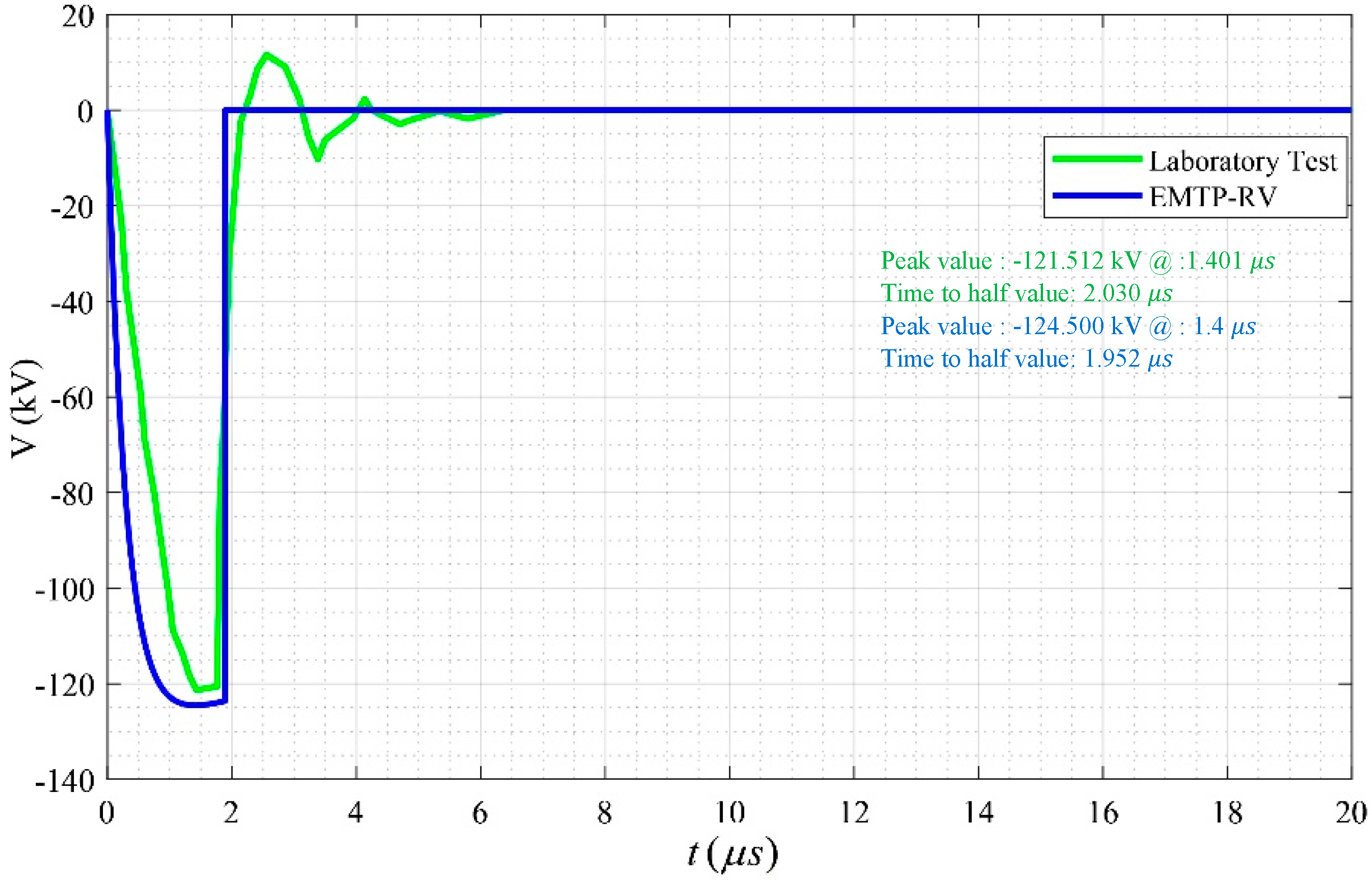 Energies 13 03799 g012