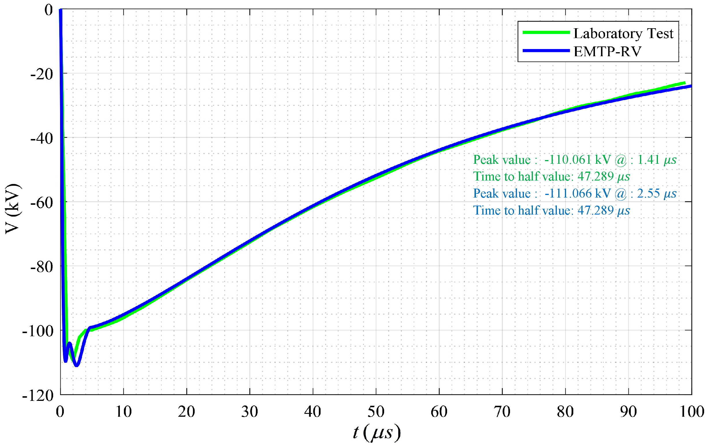 Energies 13 03799 g013