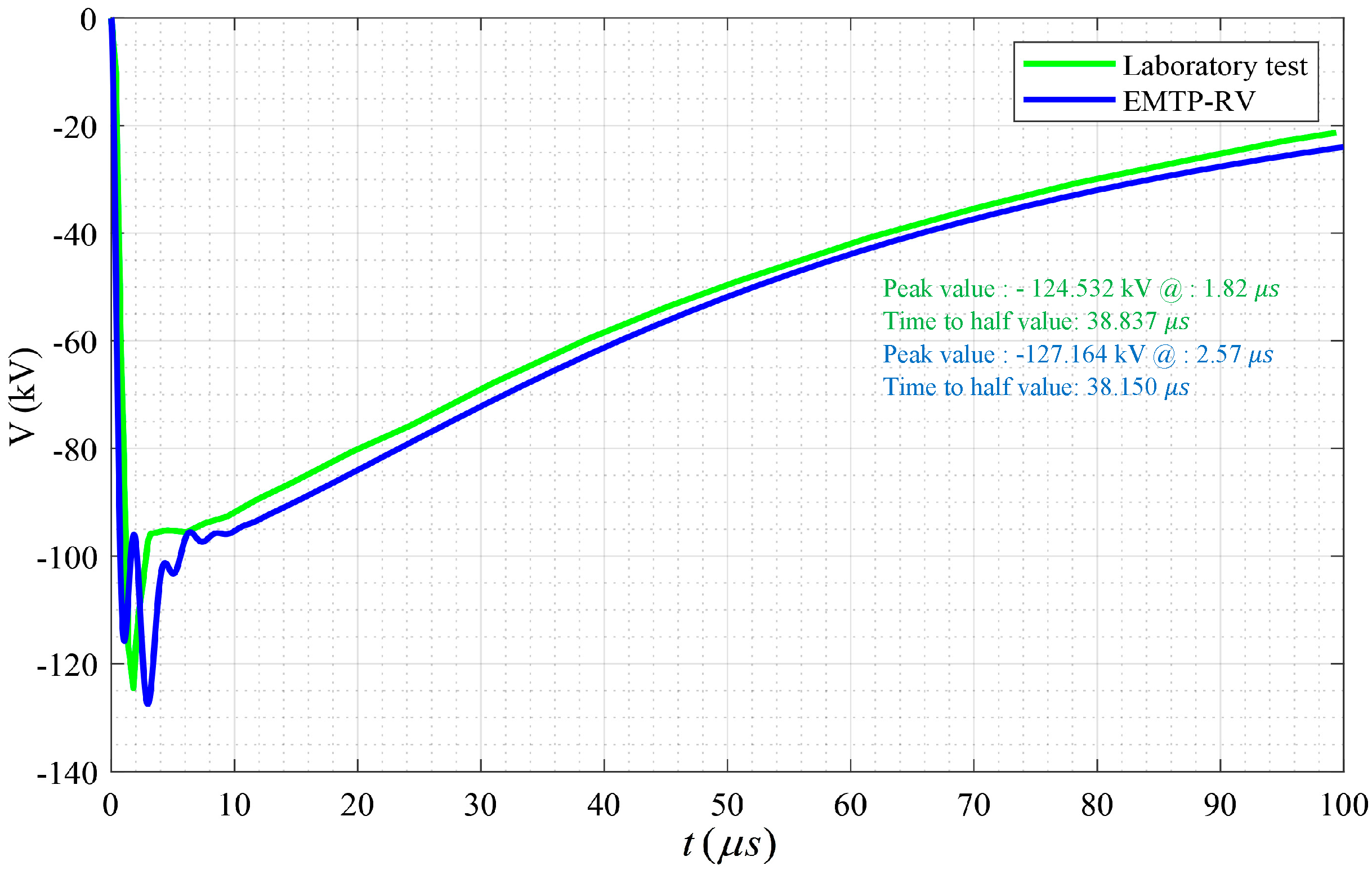 Energies 13 03799 g014