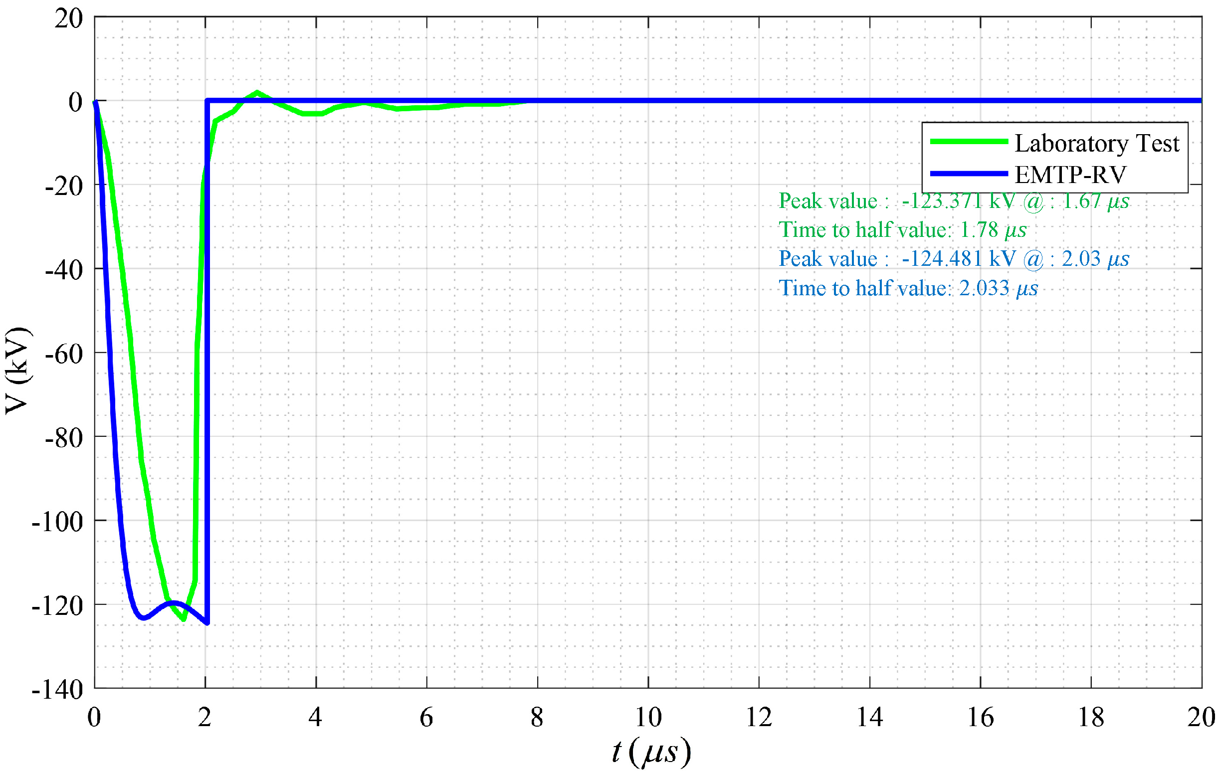 Energies 13 03799 g015