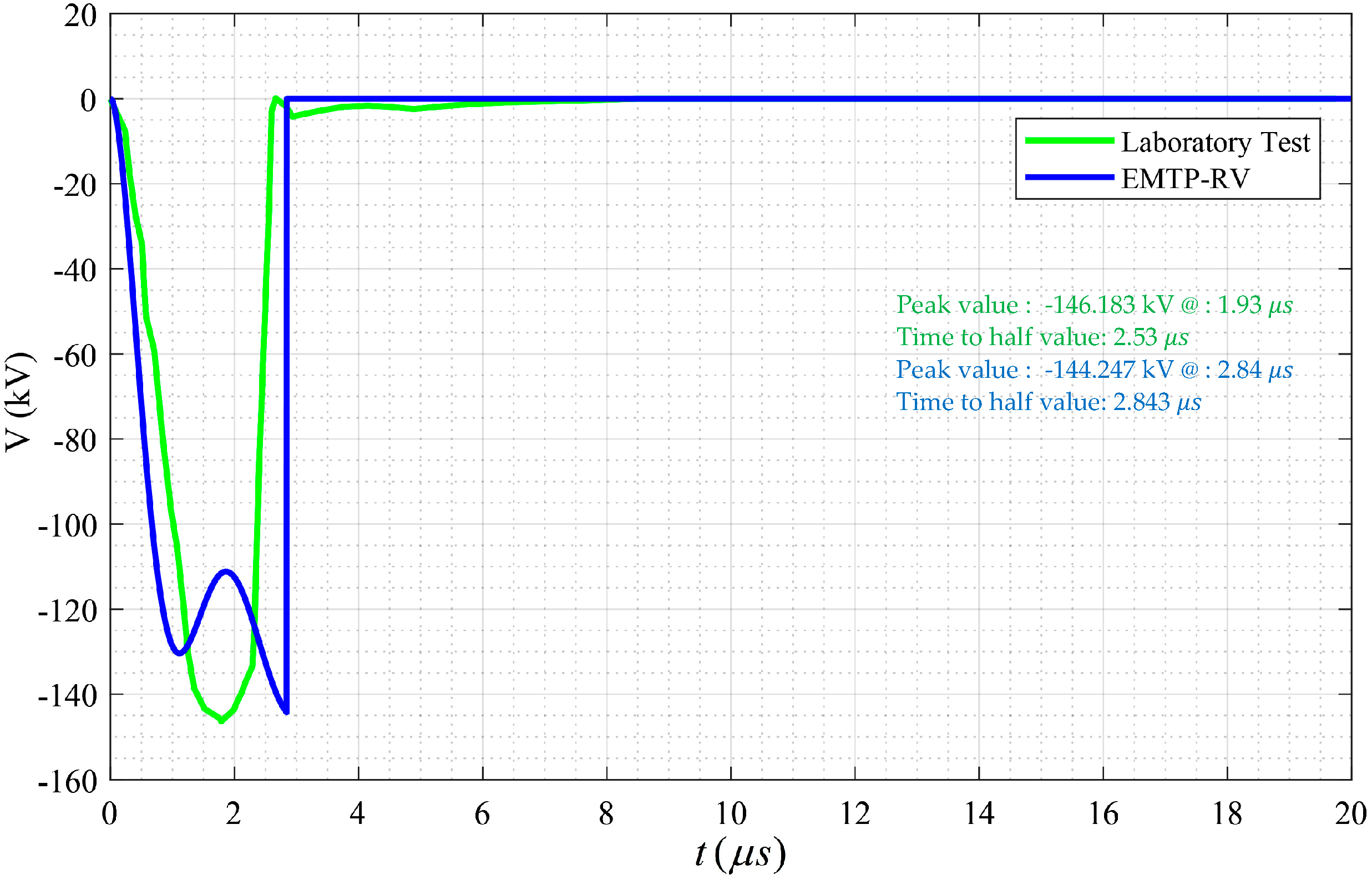 Energies 13 03799 g016