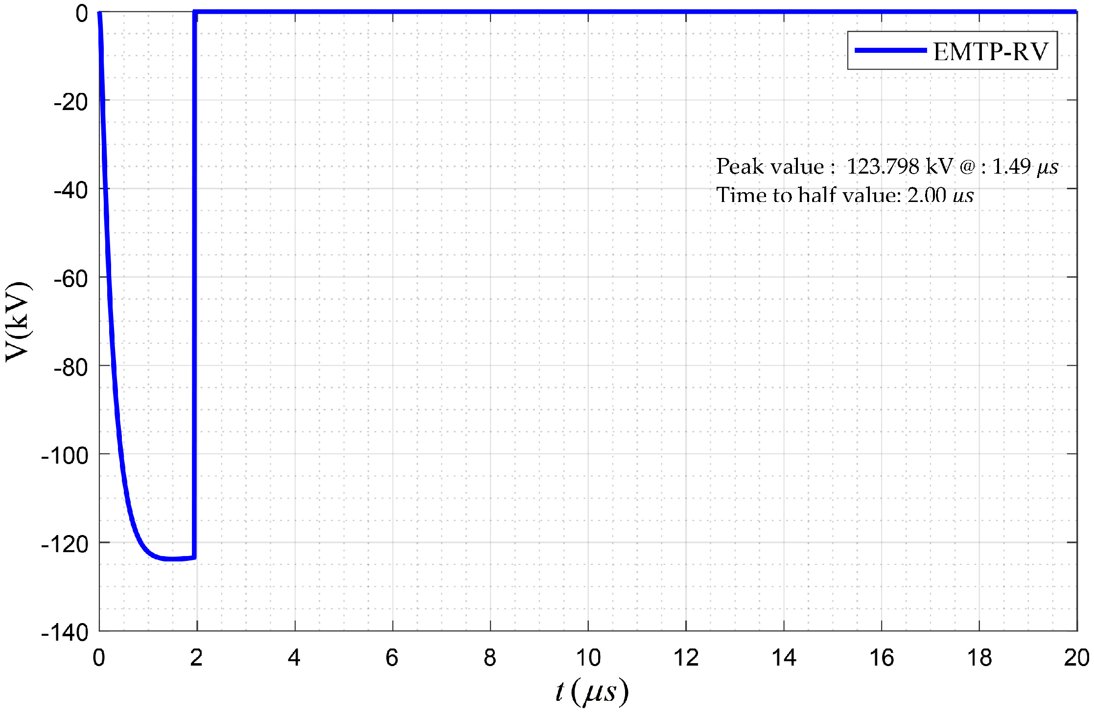 Energies 13 03799 g020
