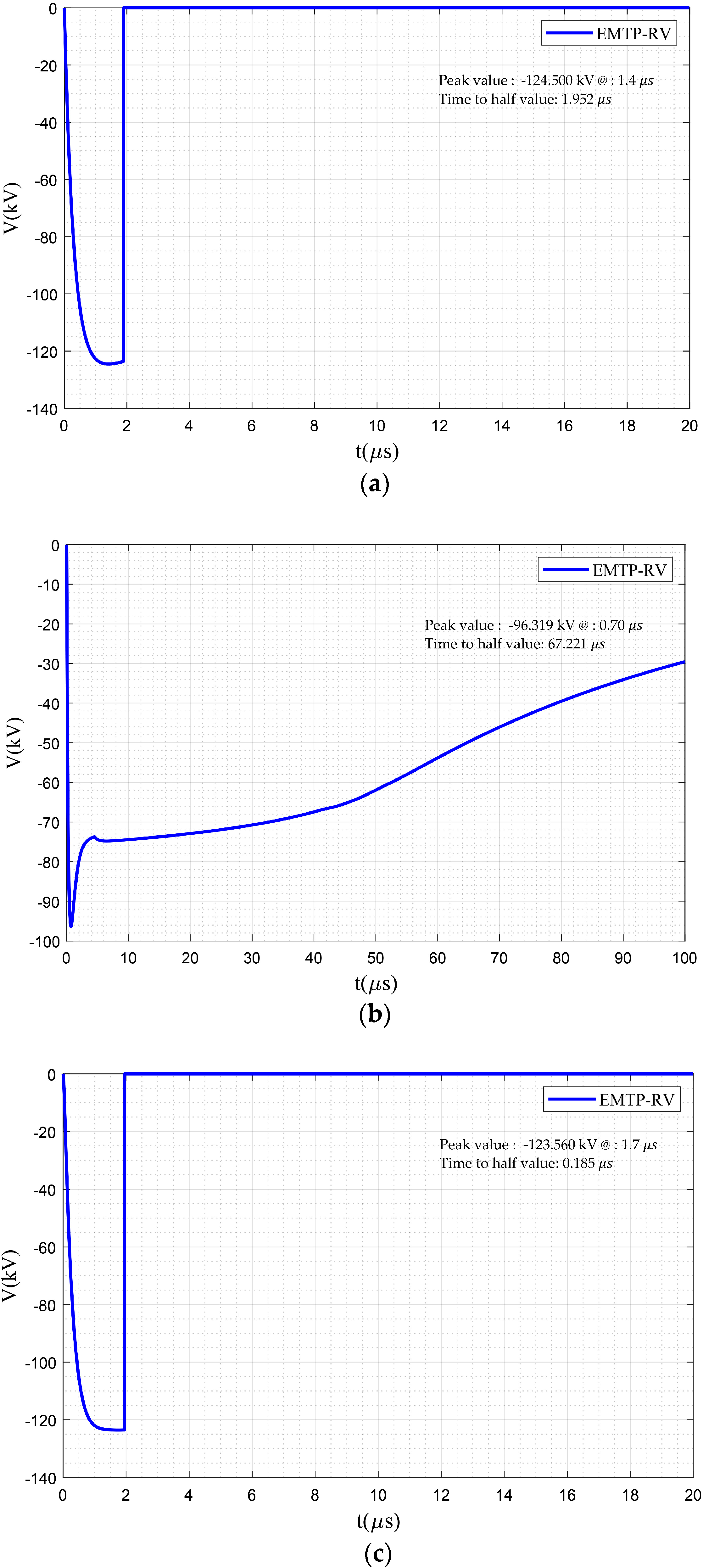 Energies 13 03799 g022