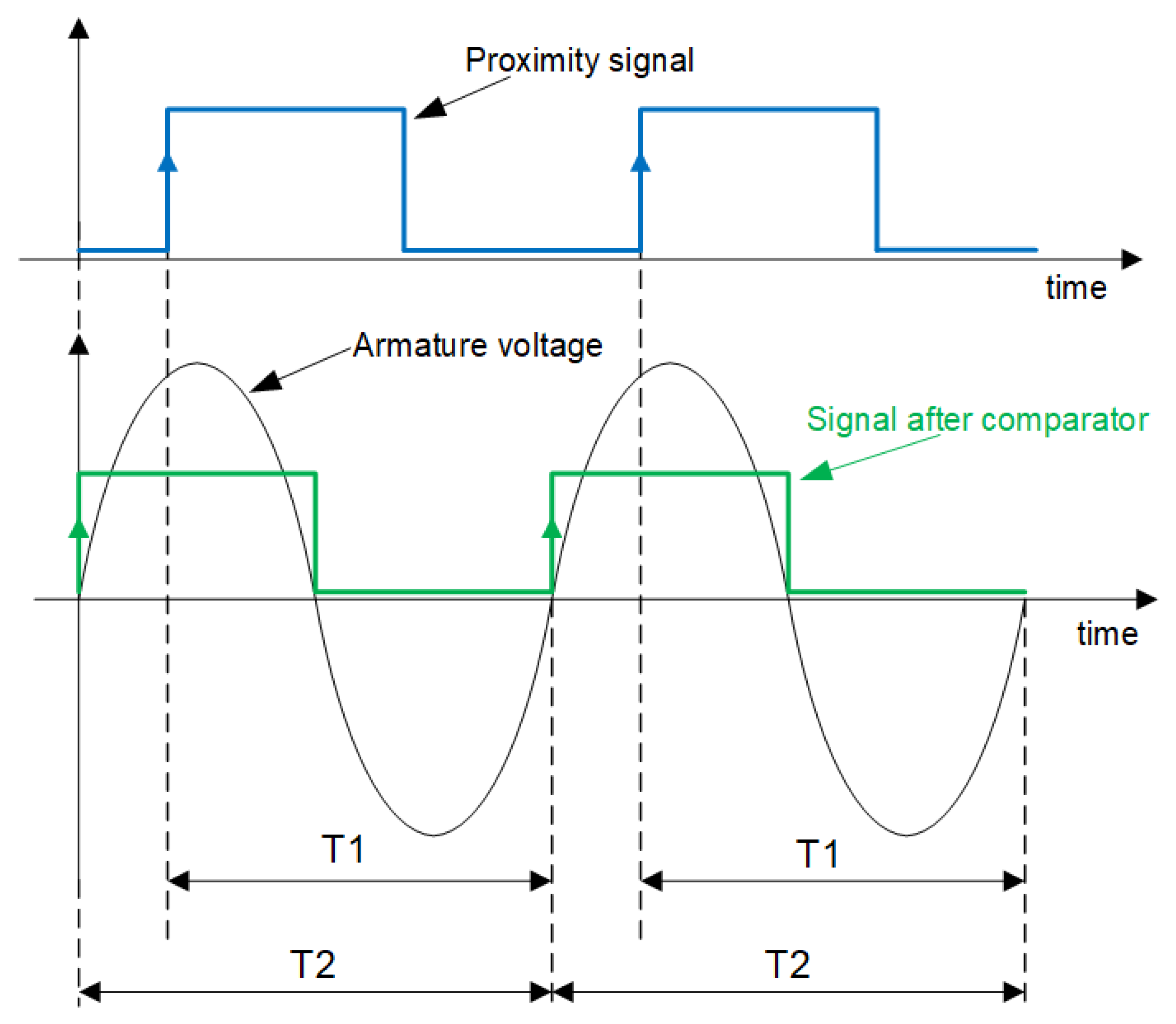 Energies | Free Full-Text | Condition-Monitoring System for ...
