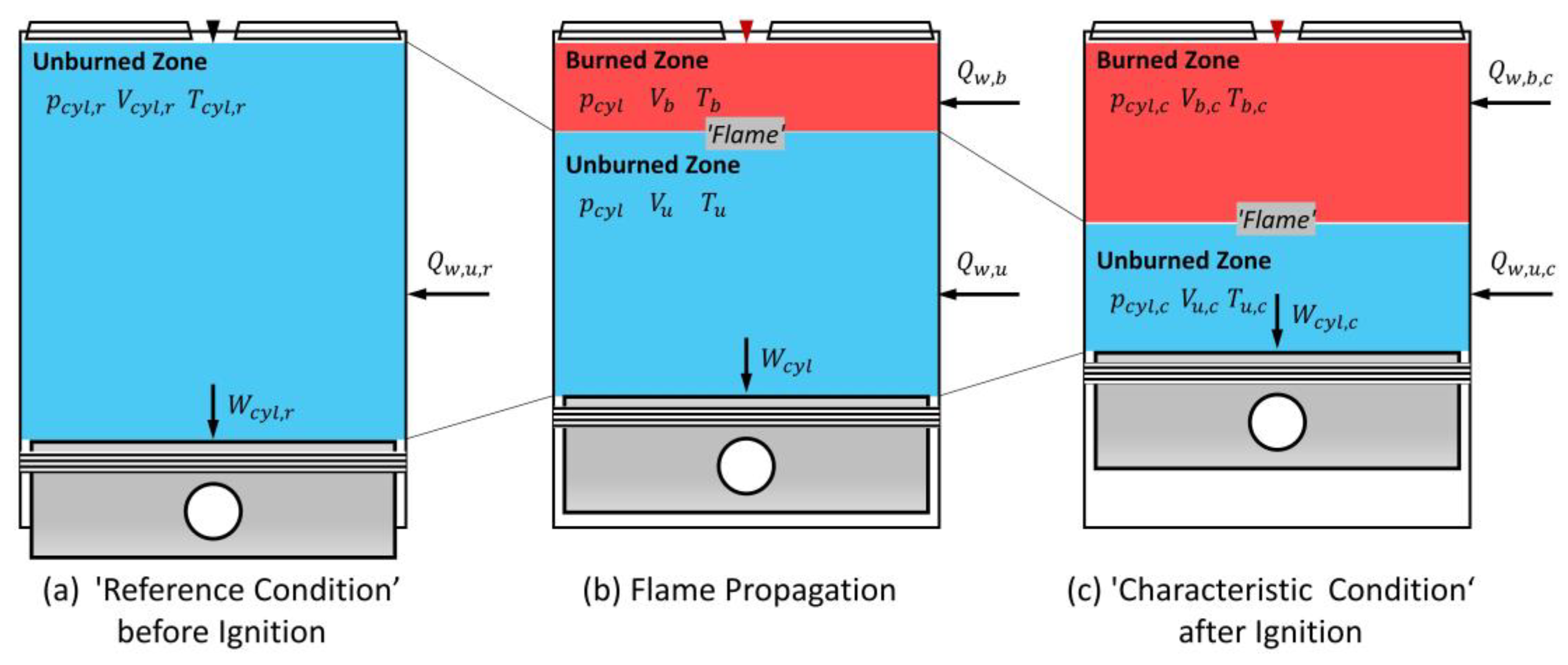 Energies 13 03801 g003 Energies 13 03801 g003