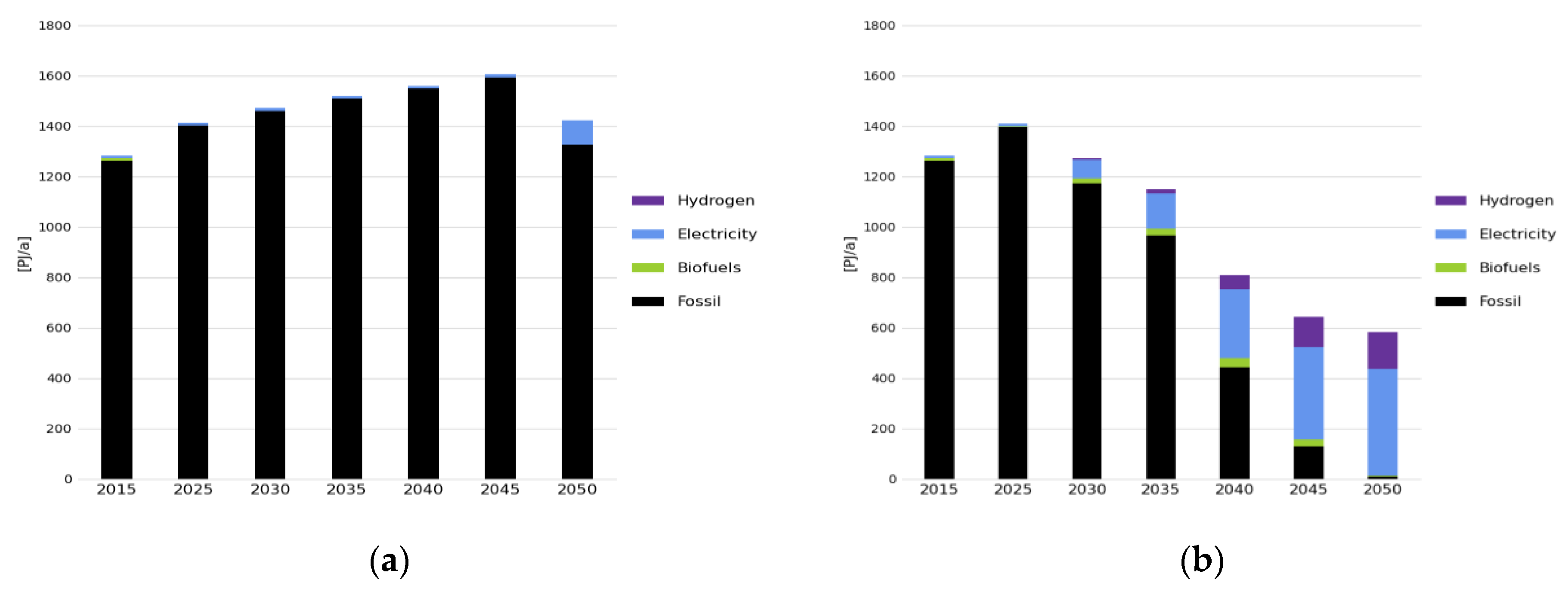 Energies 13 03805 g006