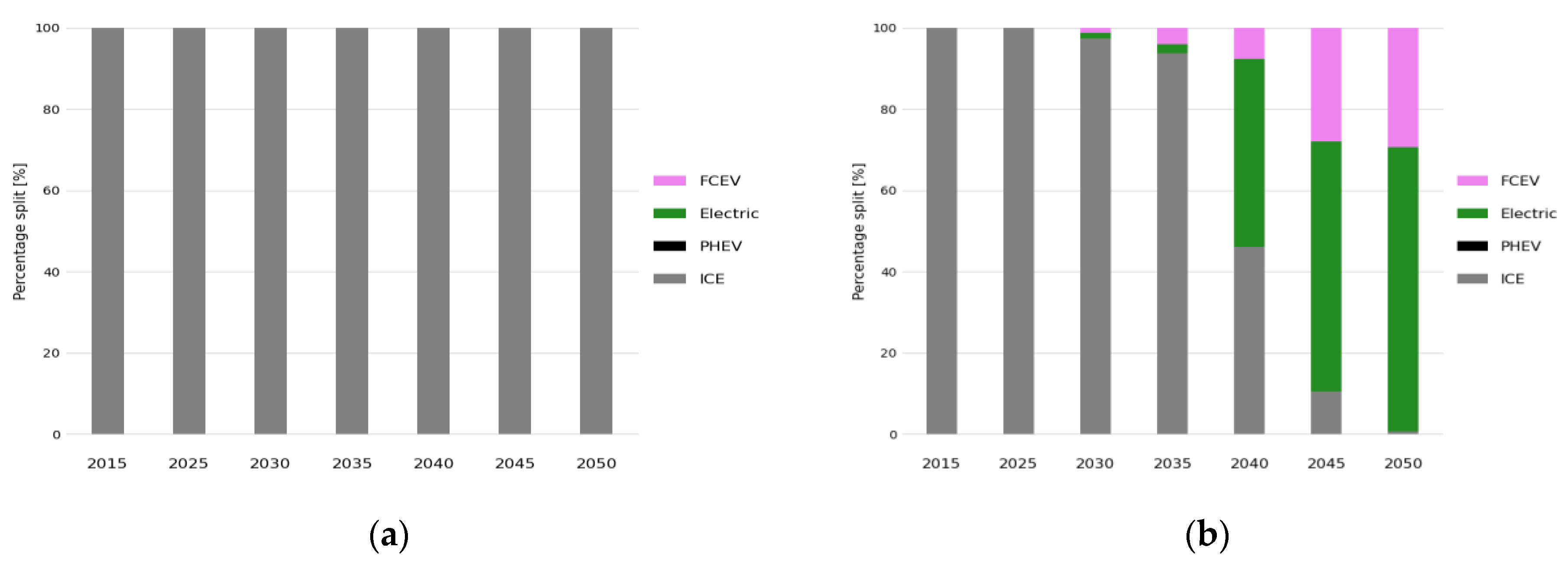 Energies 13 03805 g008