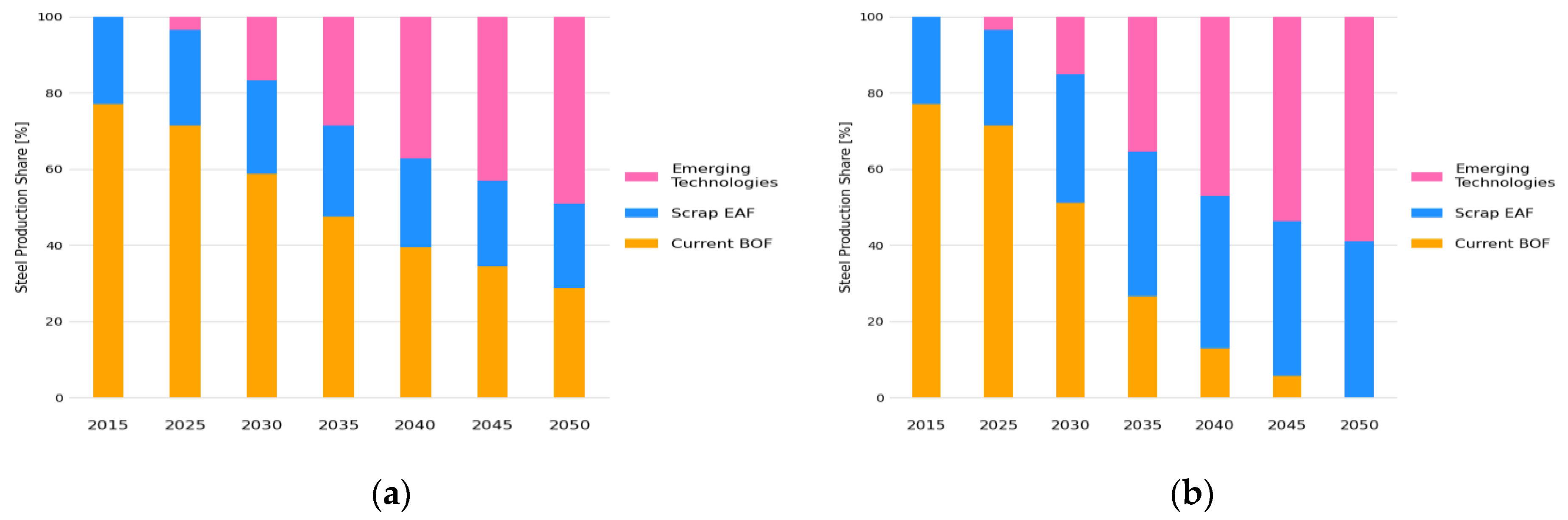 Energies 13 03805 g011