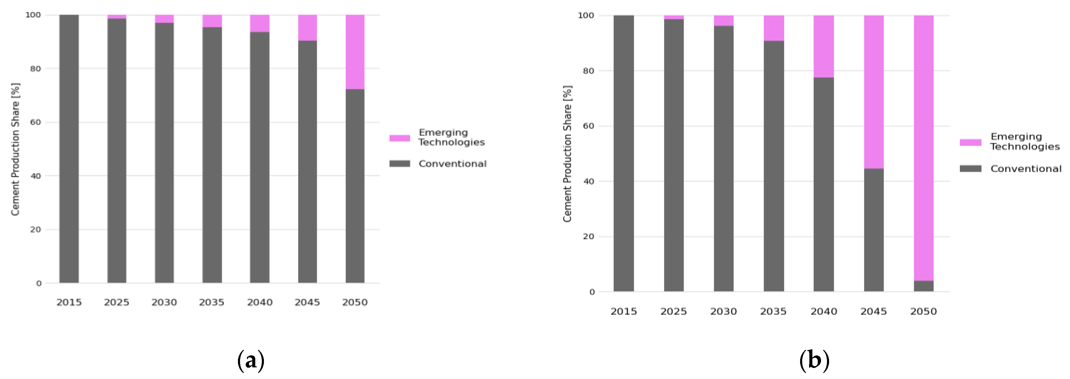 Energies 13 03805 g012