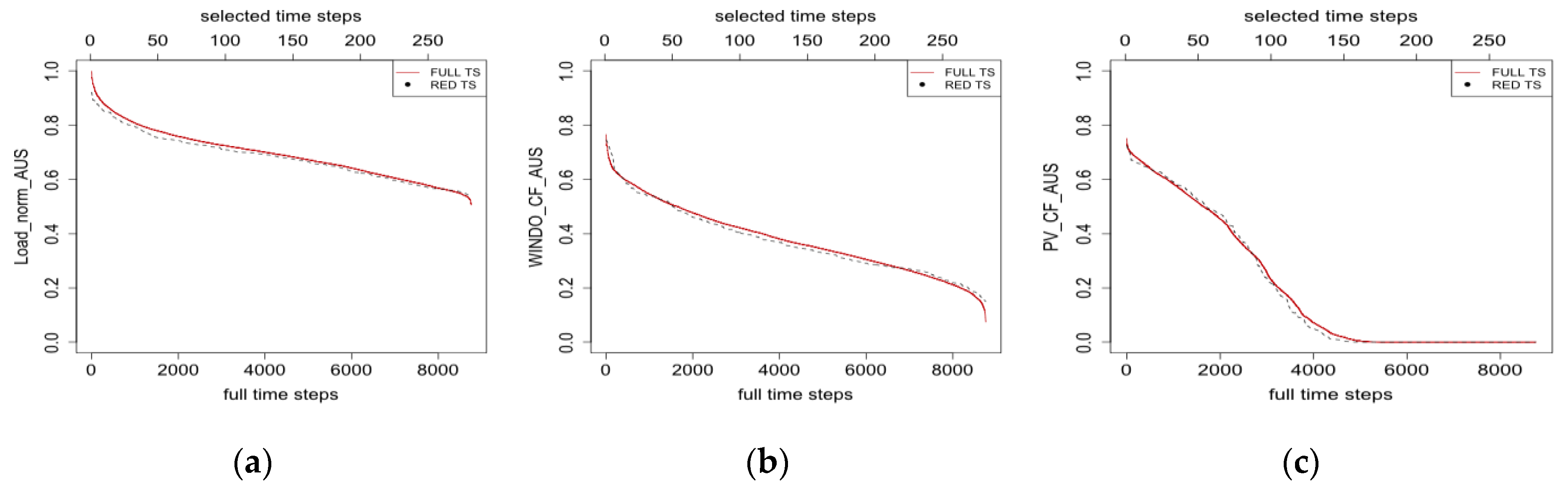 Energies 13 03805 g0a1