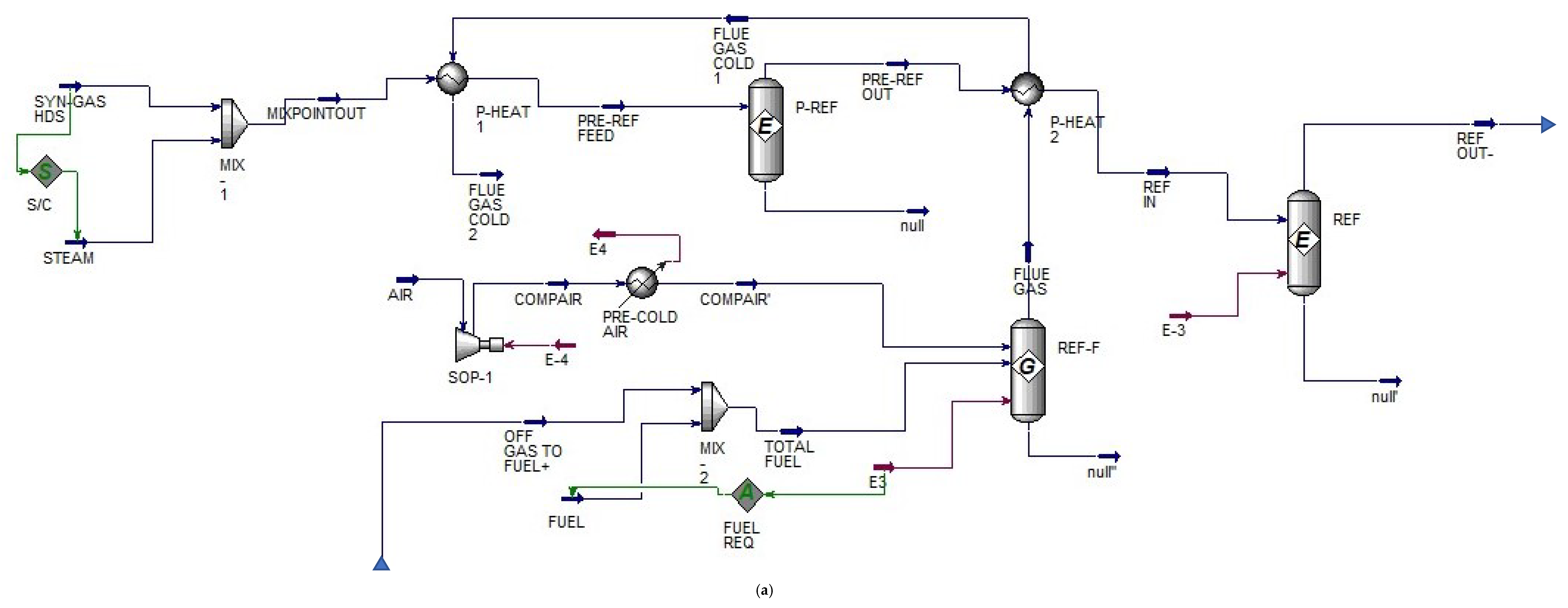 Exergetic and Economic Improvement for a Steam Methane-Reforming ...