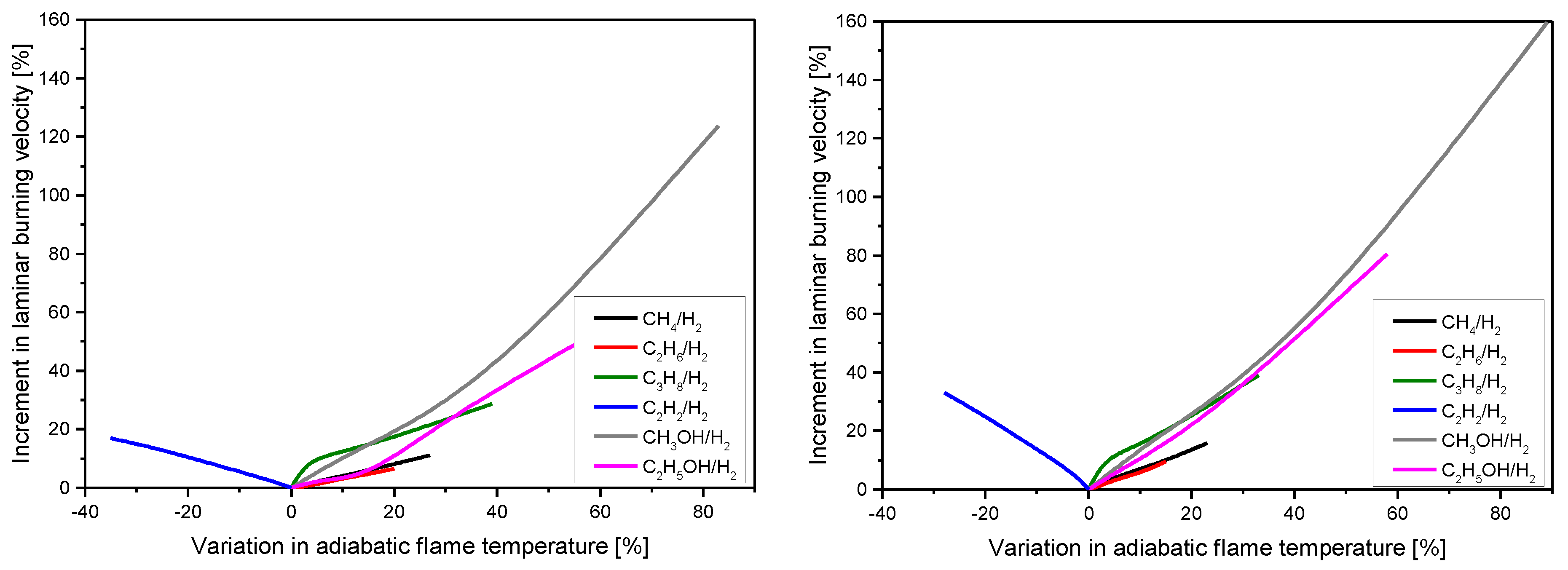 Energies 13 03808 g004