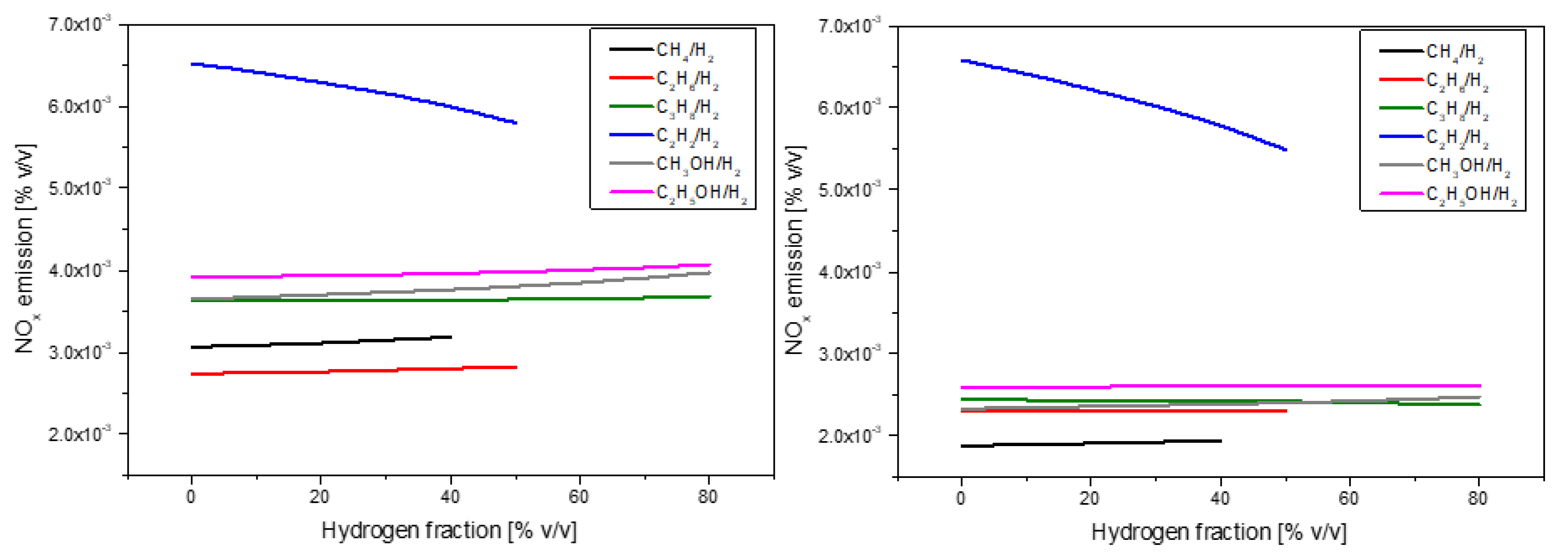 Energies 13 03808 g006