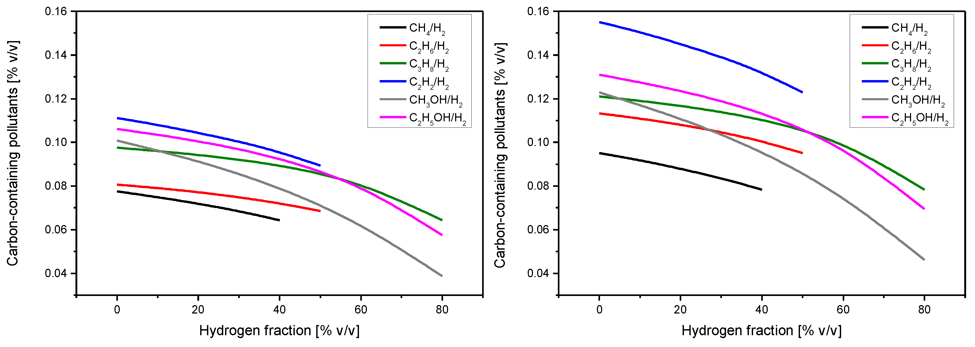 Energies 13 03808 g007