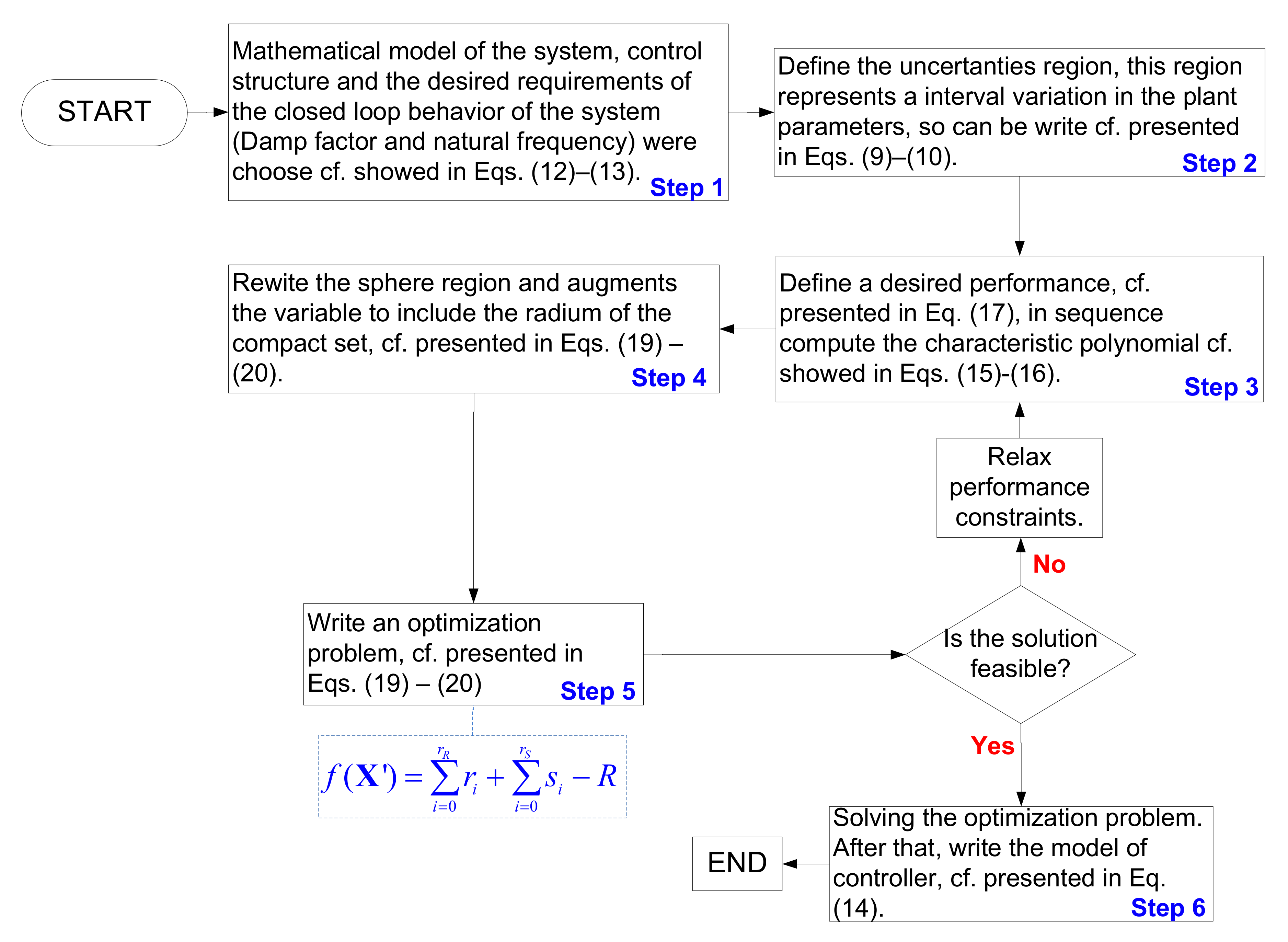 Energies 13 03810 g005