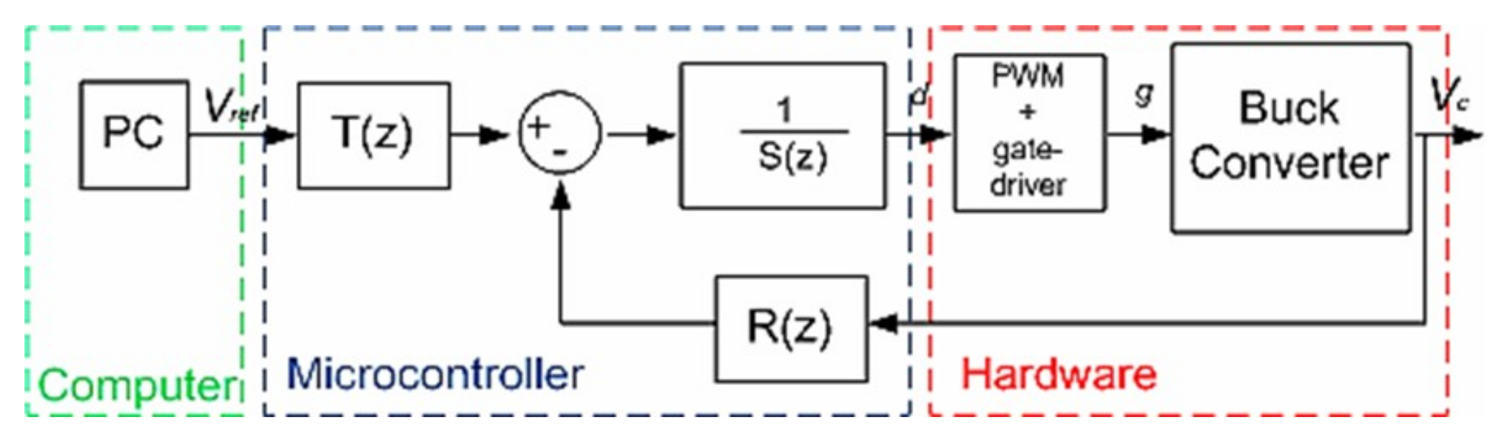 Energies 13 03810 g007