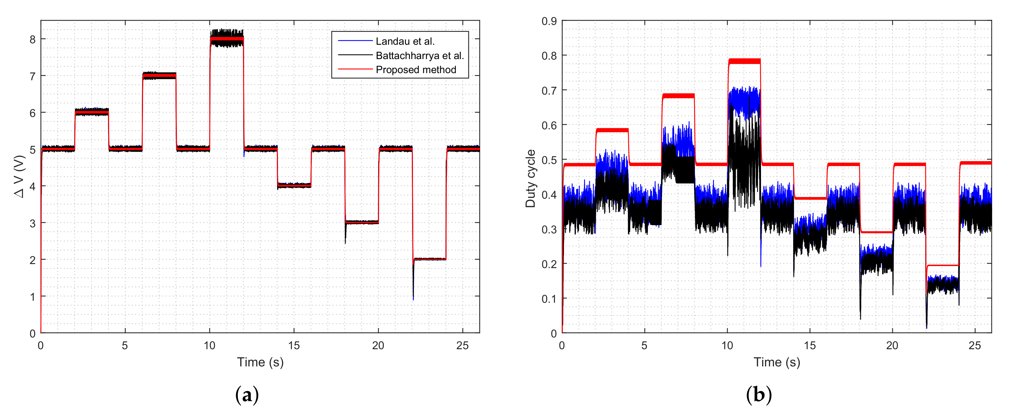 Energies 13 03810 g008