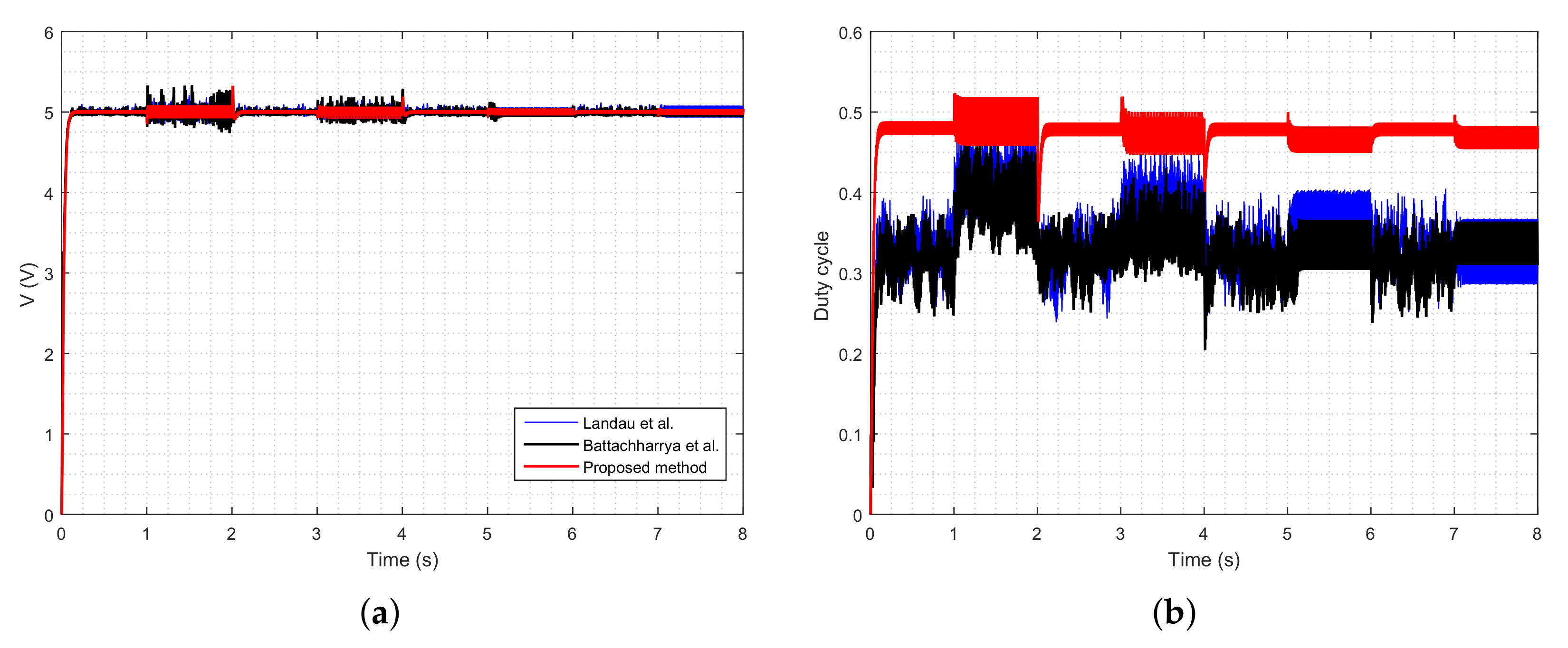 Energies 13 03810 g014