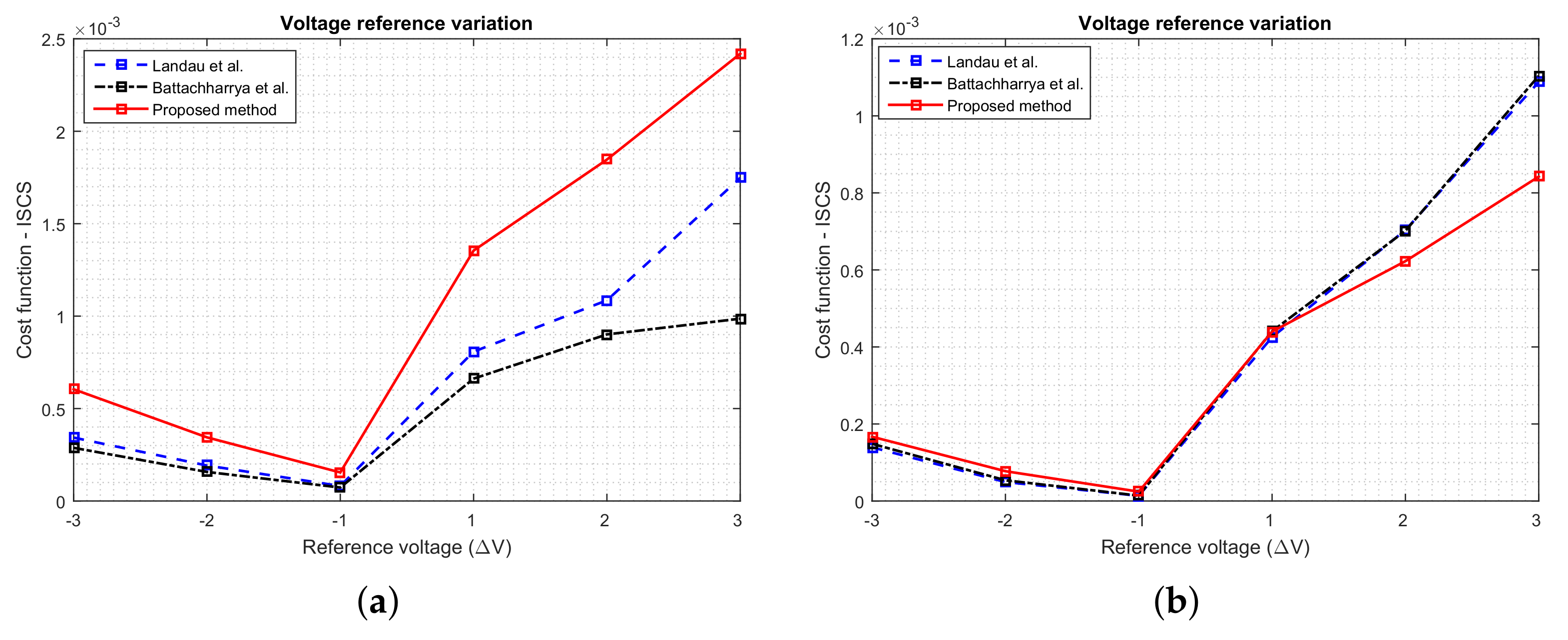 Energies 13 03810 g019