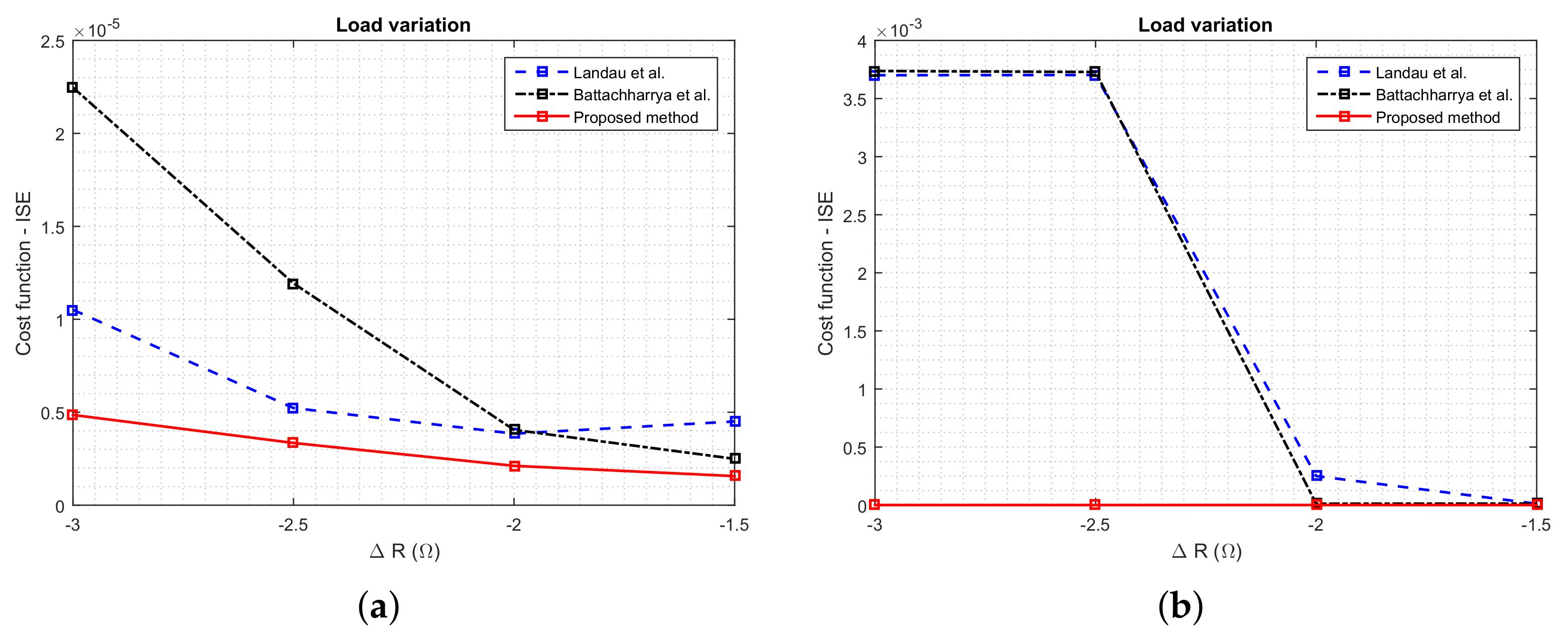 Energies 13 03810 g020