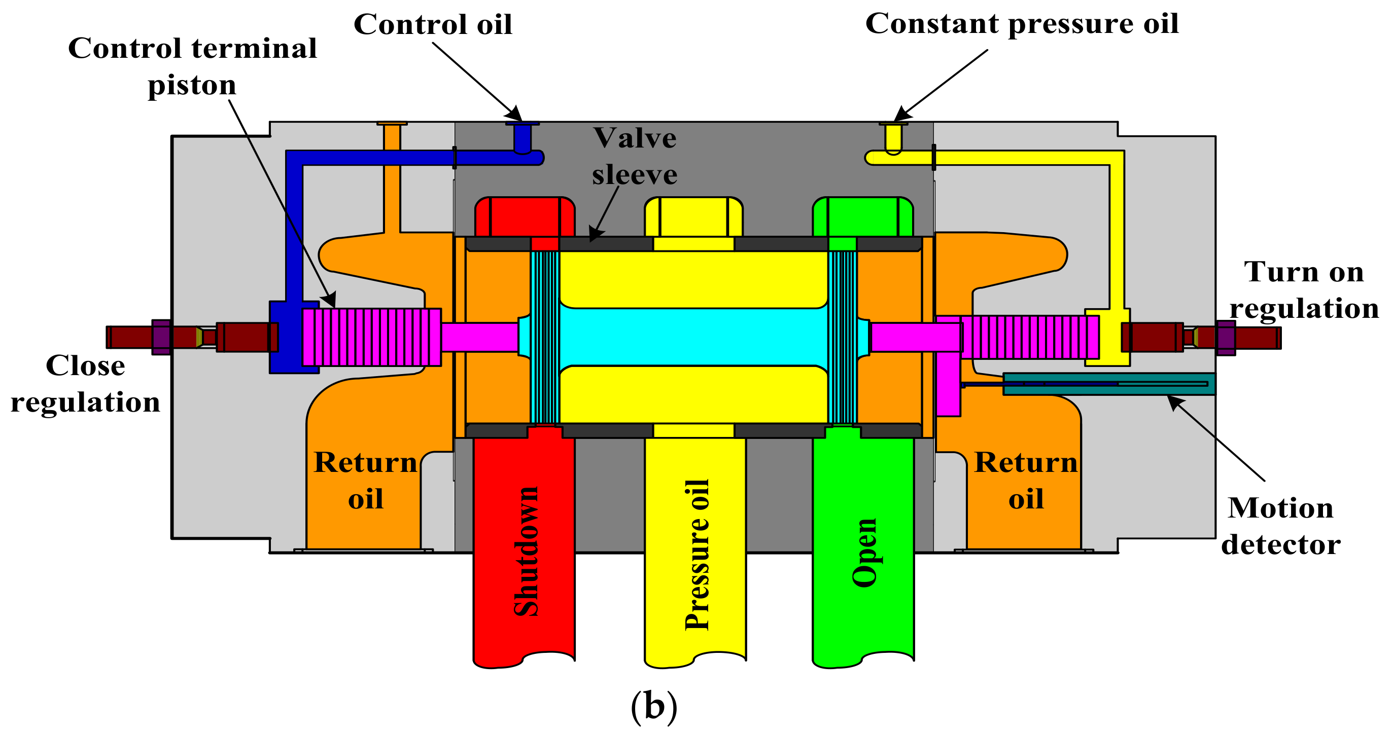 Energies 13 03812 g001b Energies 13 03812 g001b
