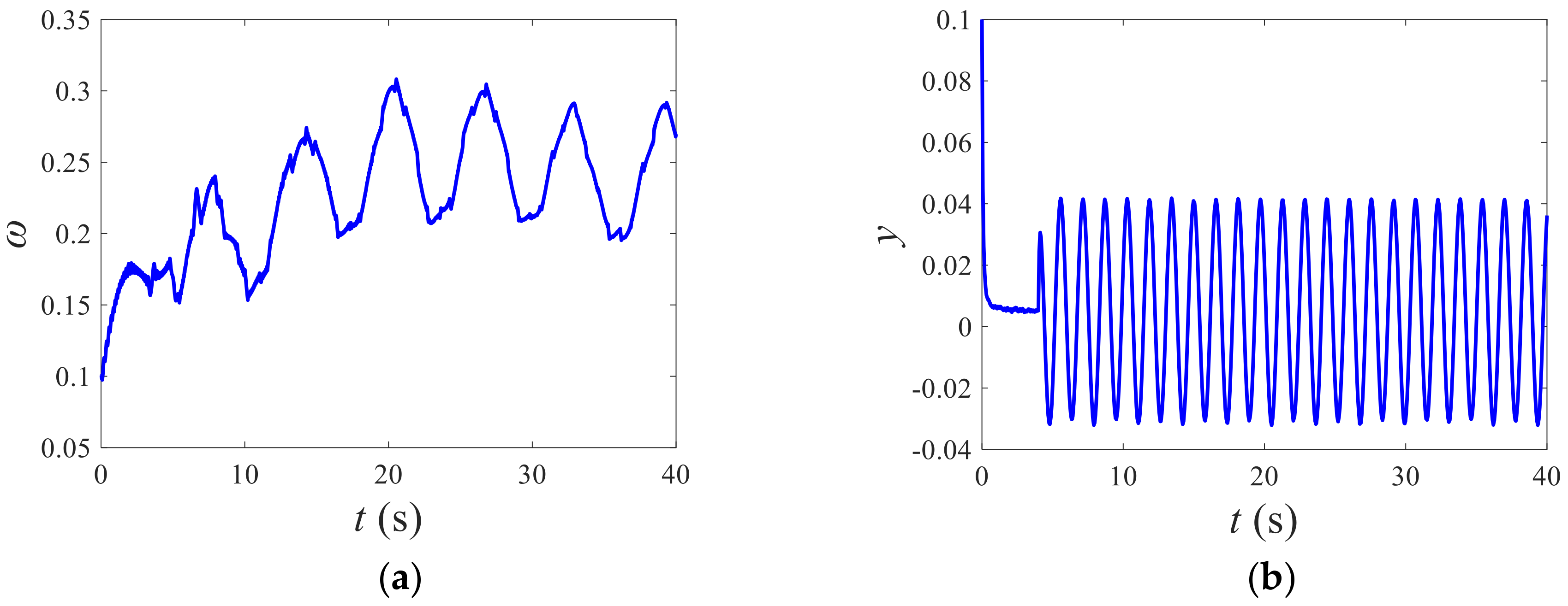 Energies 13 03812 g006 Energies 13 03812 g006