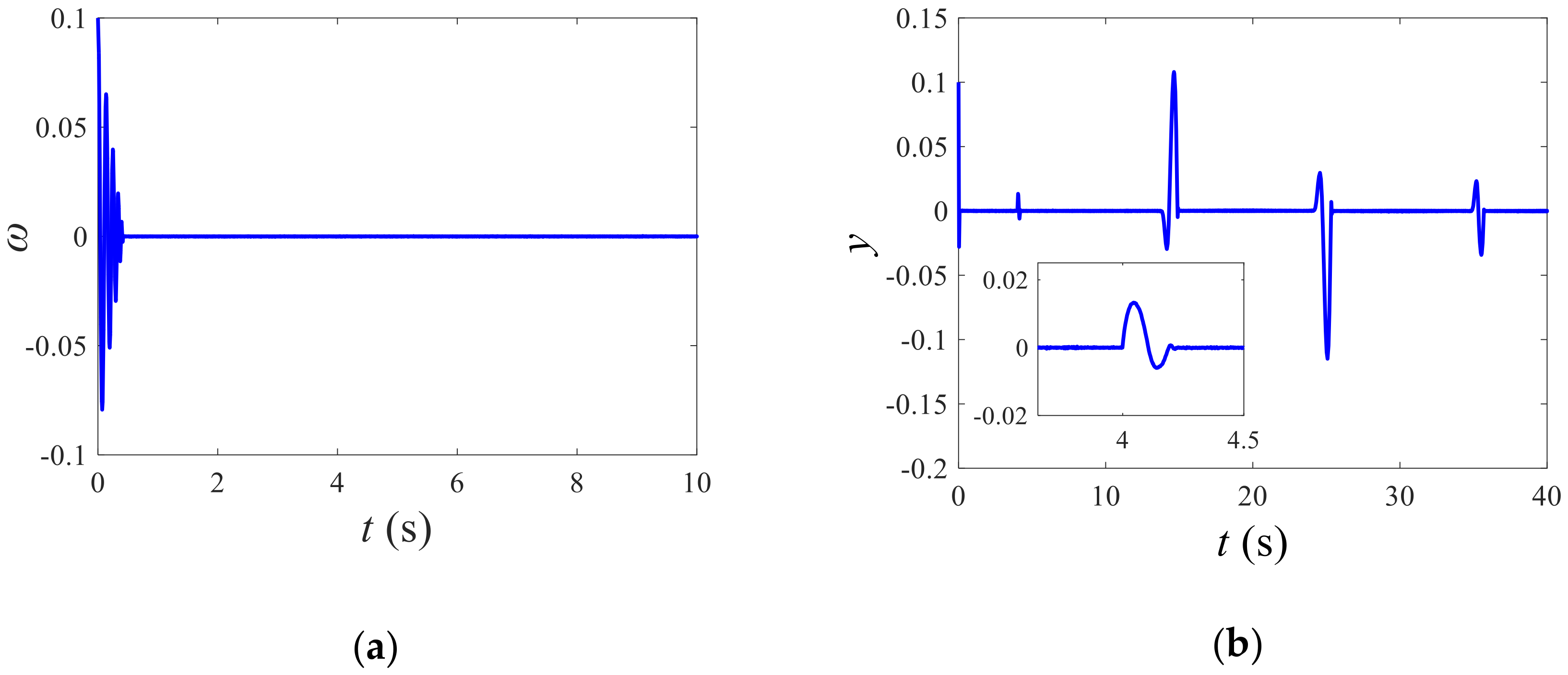 Energies 13 03812 g007 Energies 13 03812 g007