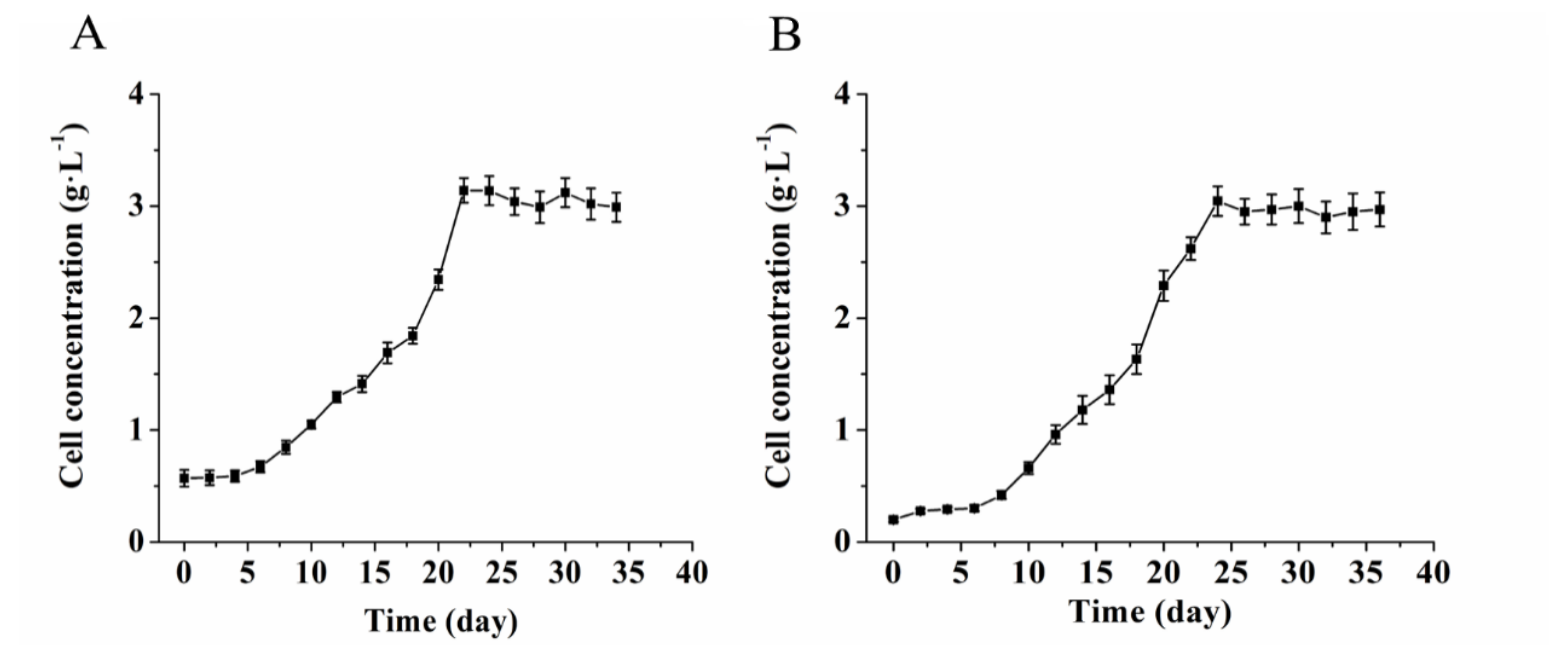 Energies 13 03813 g001 Energies 13 03813 g001