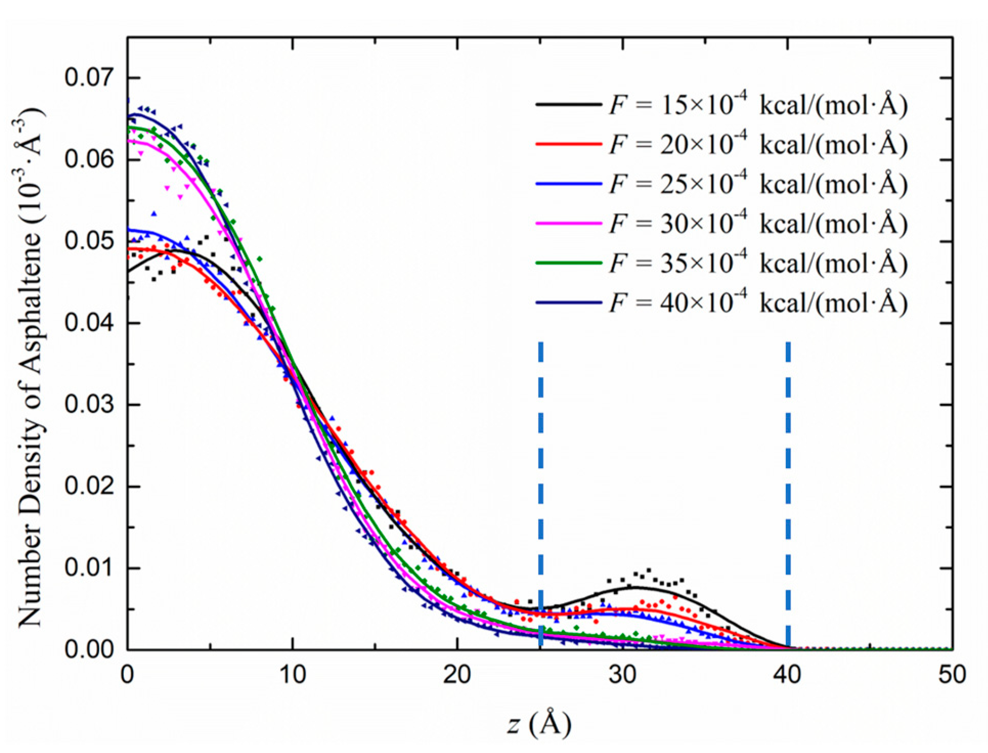 Energies Free Full Text Multicomponent Shale Oil Flow In Real Kerogen Structures Via Molecular Dynamic Simulation Html Energies Free Full Text Multicomponent Shale Oil Flow In Real Kerogen Structures Via Molecular Dynamic Simulation Html