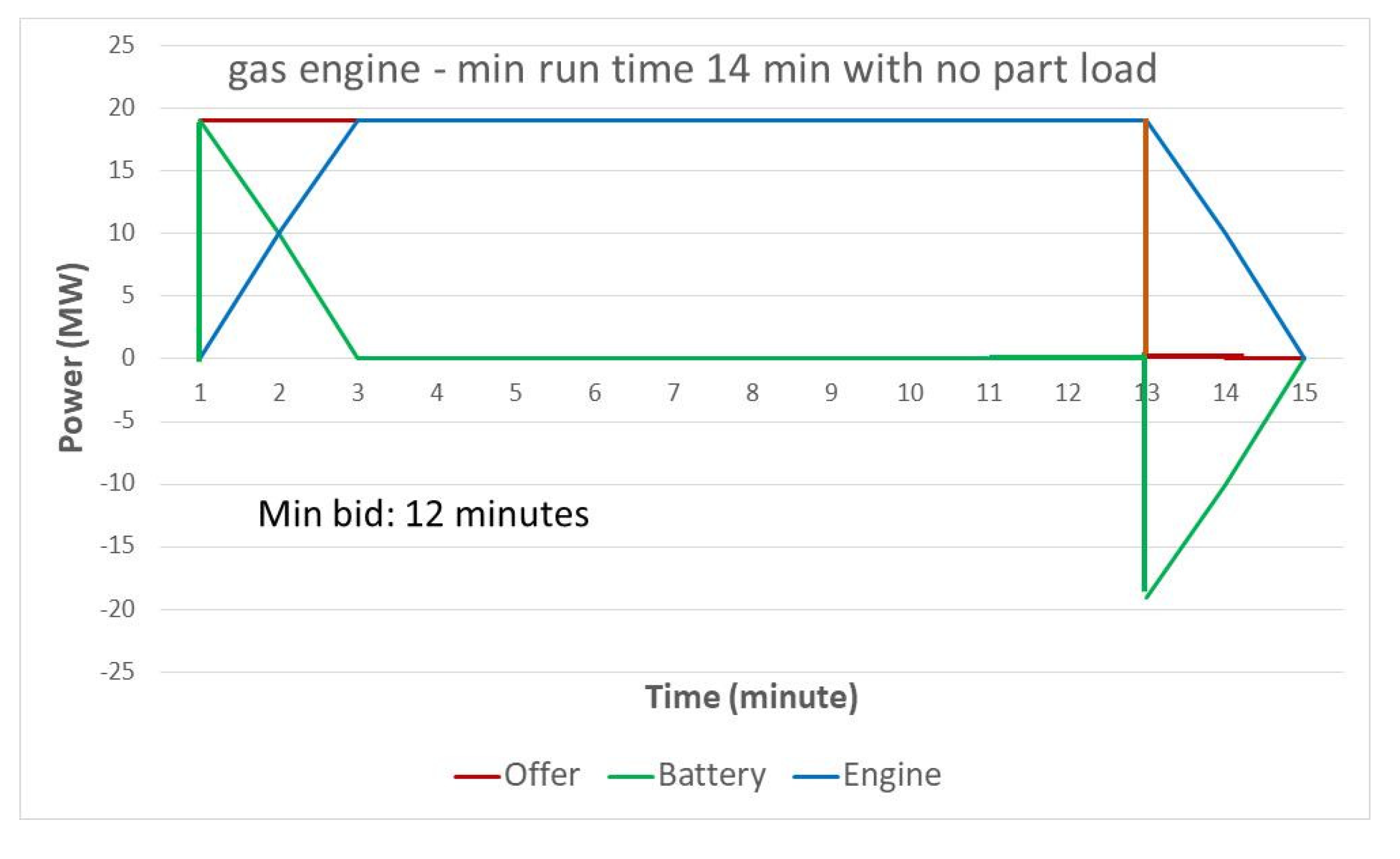 Energies 13 03816 g004