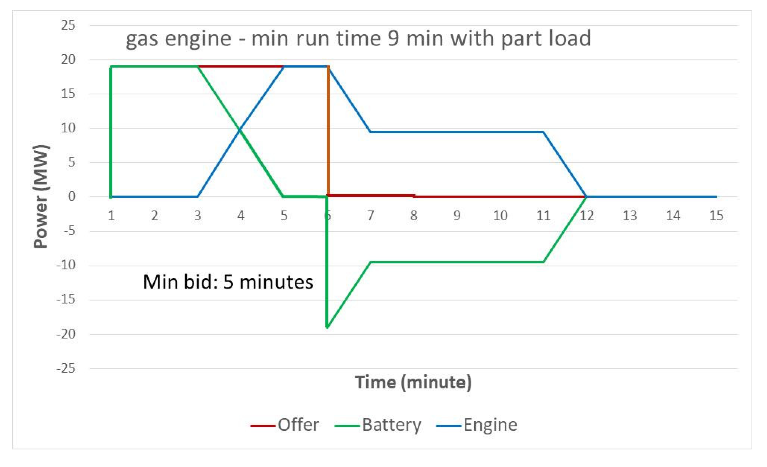 Energies 13 03816 g005