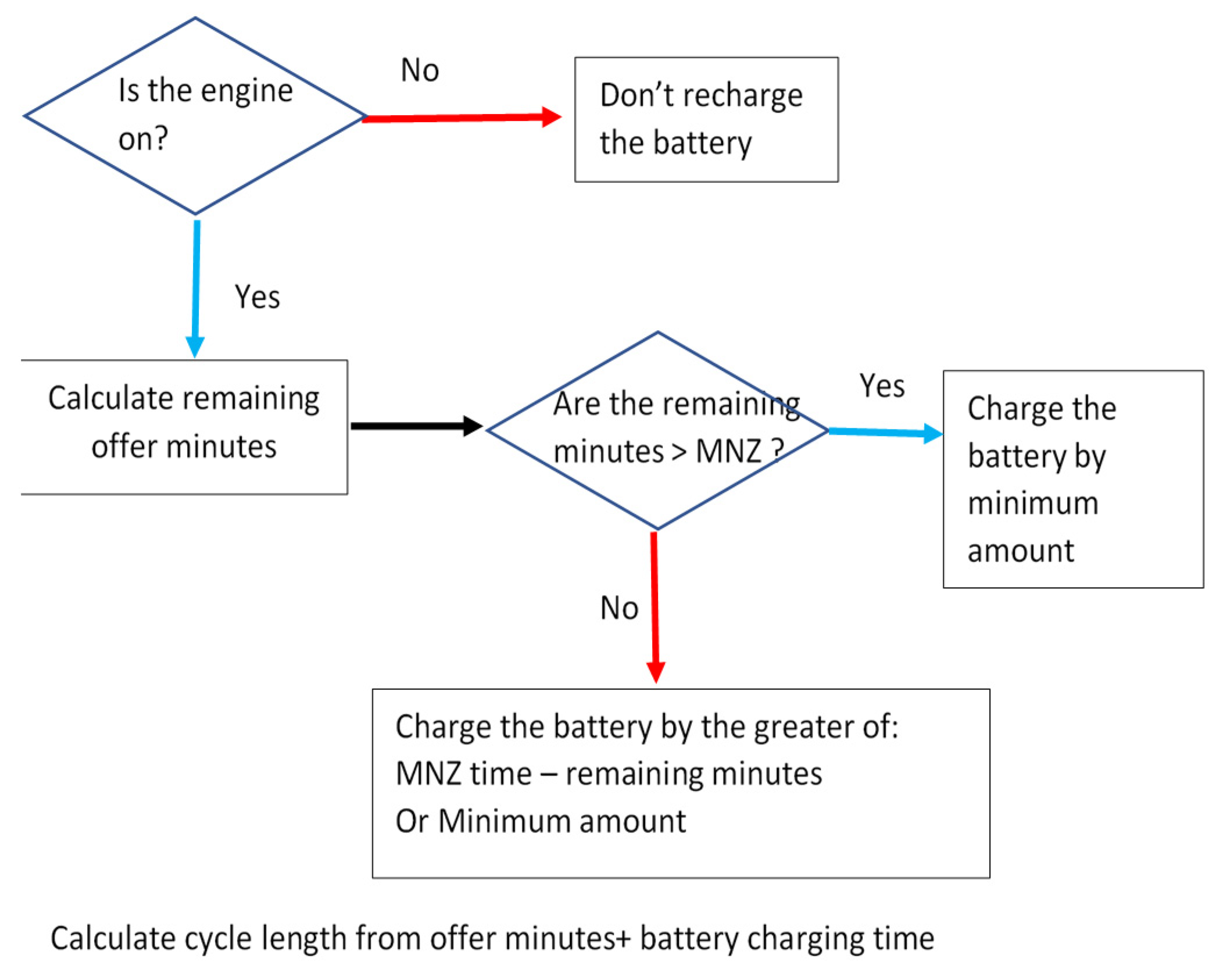 Energies 13 03816 g006