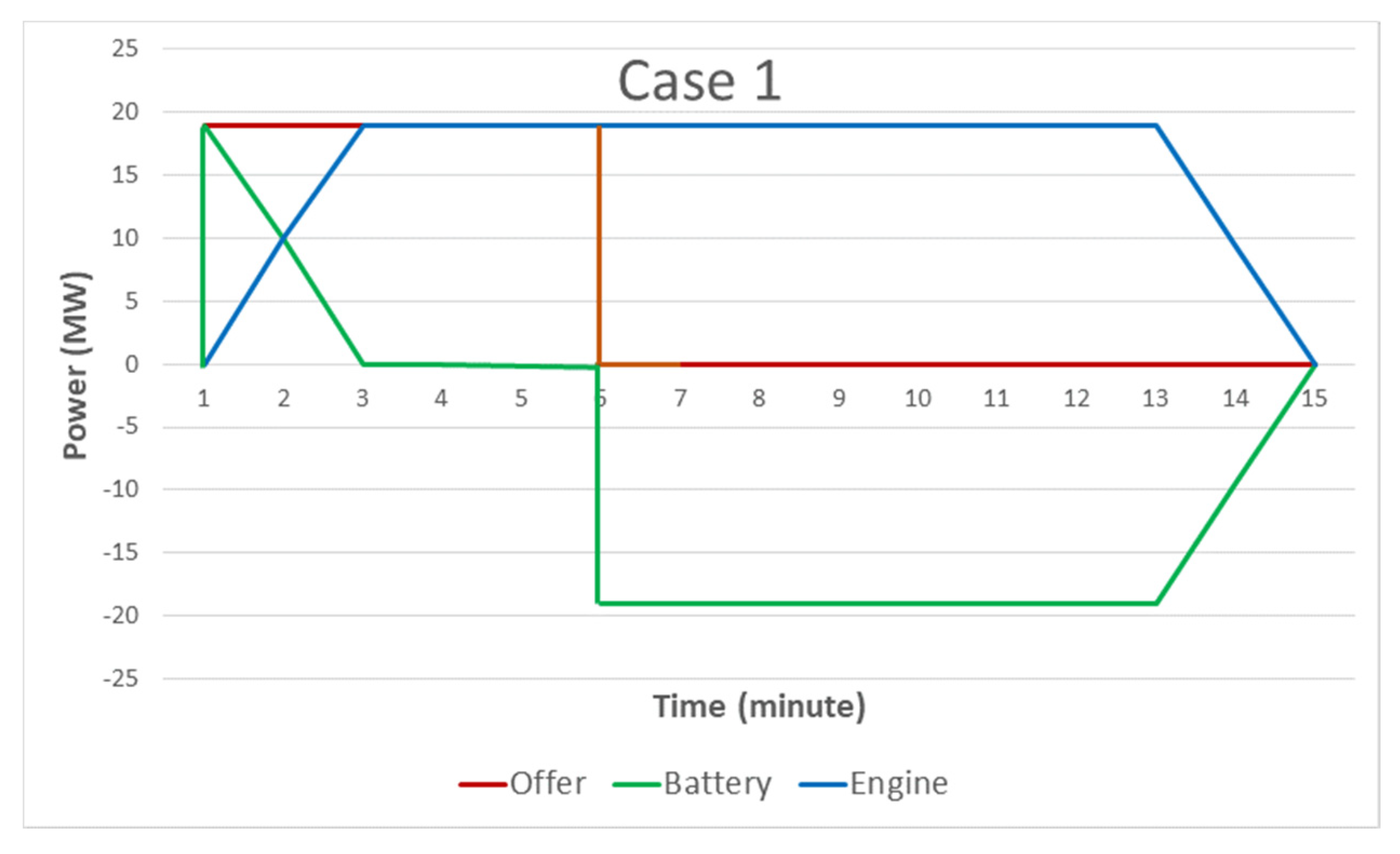 Energies 13 03816 g007