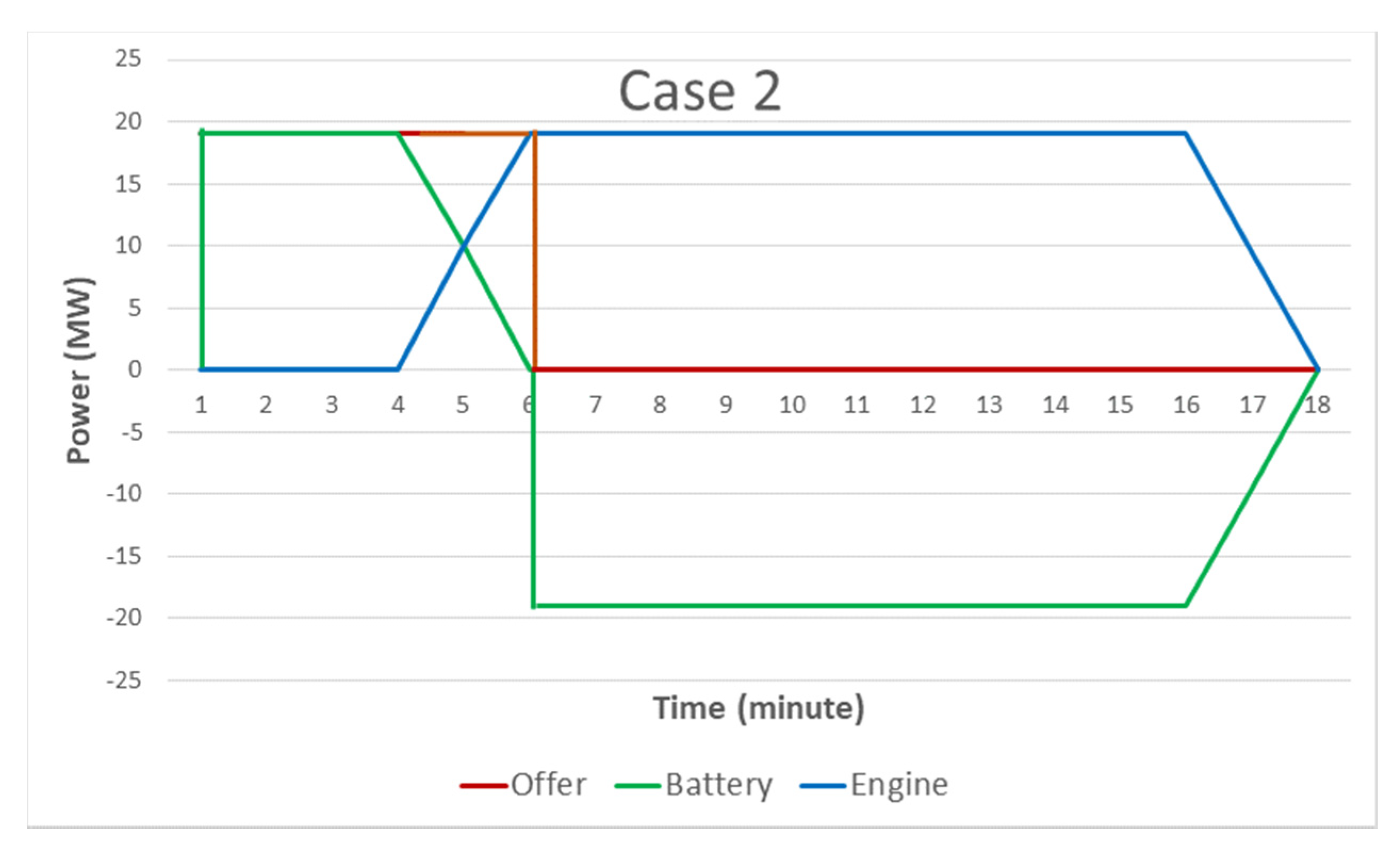 Energies 13 03816 g008
