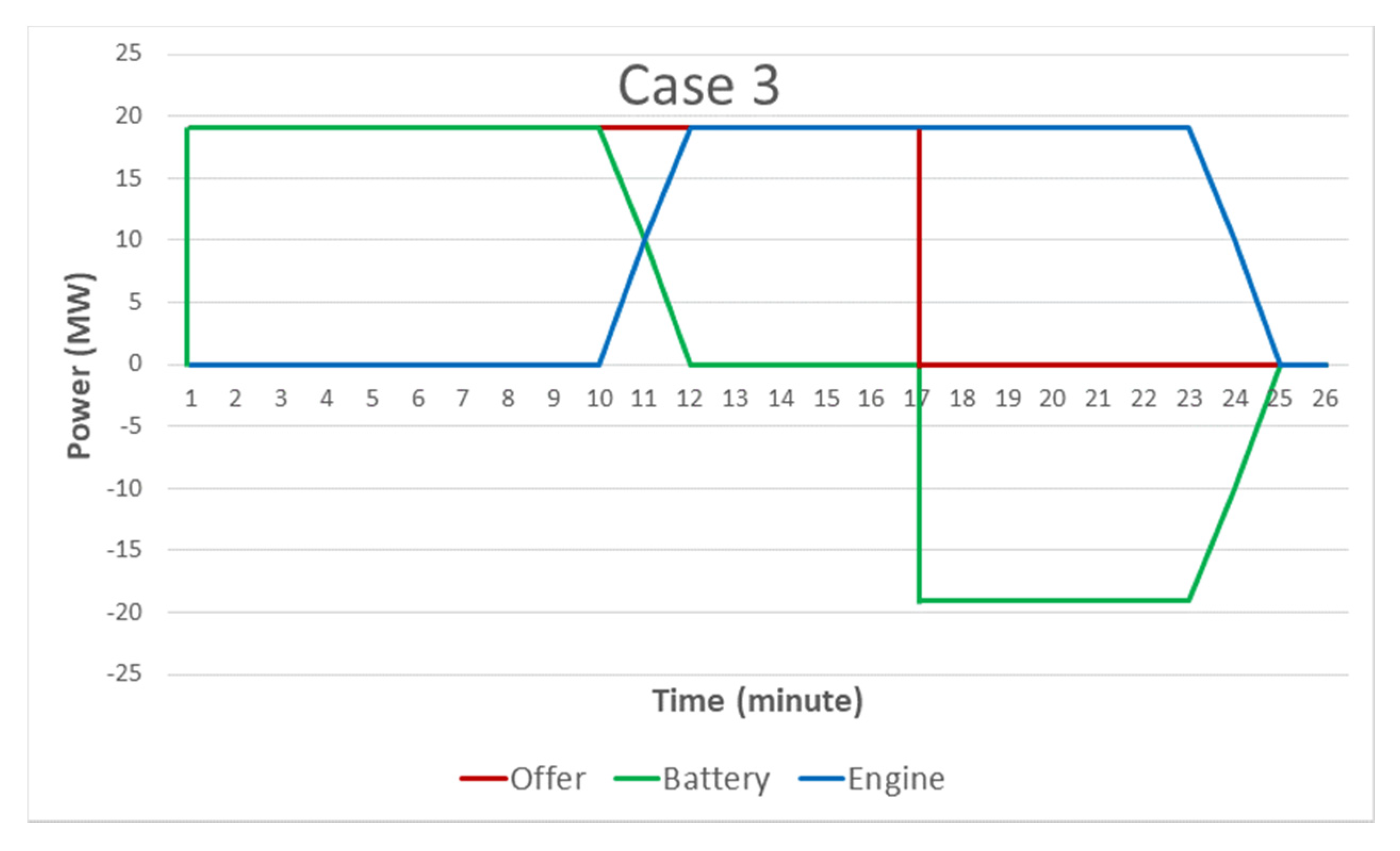 Energies 13 03816 g009