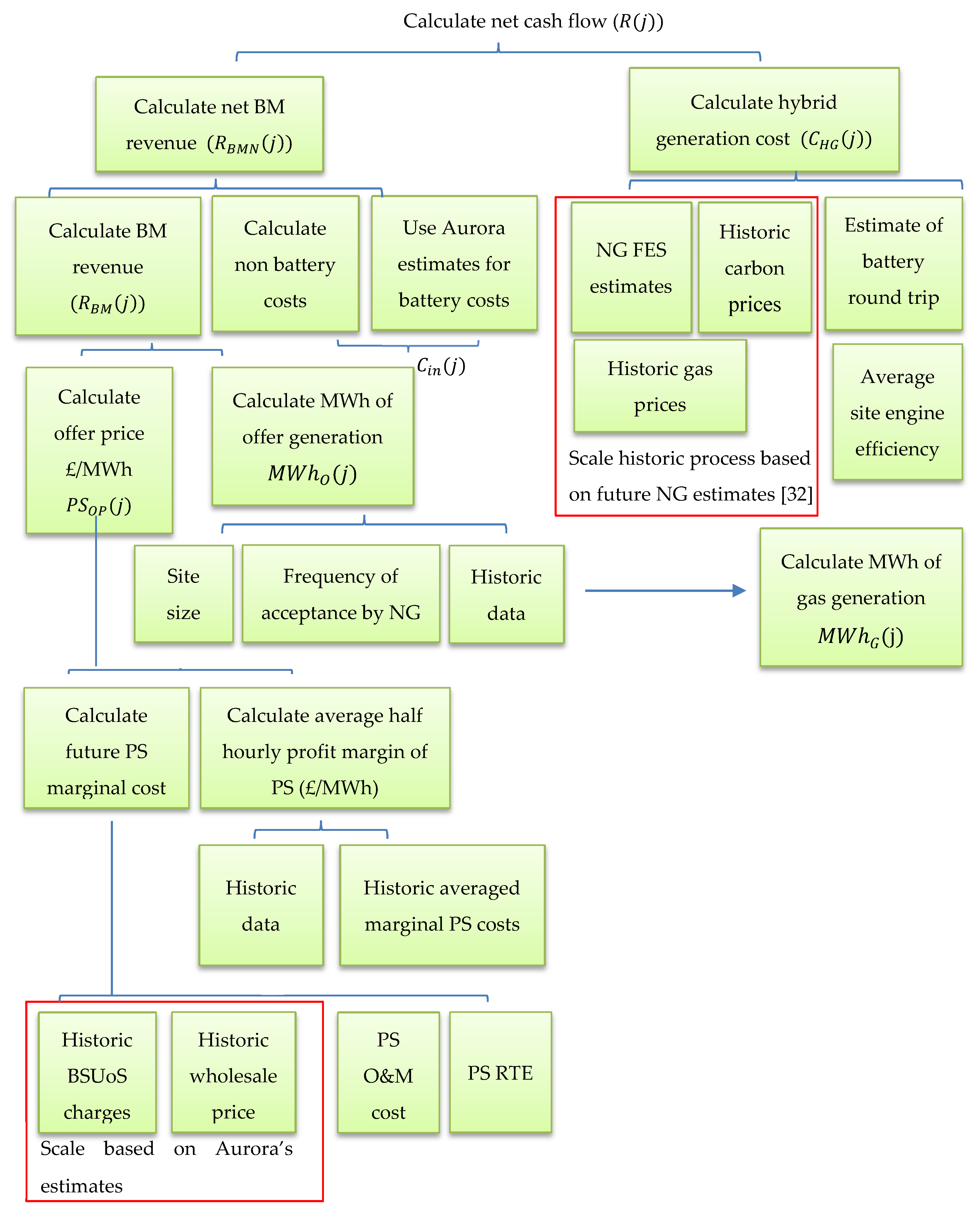 Energies 13 03816 g010