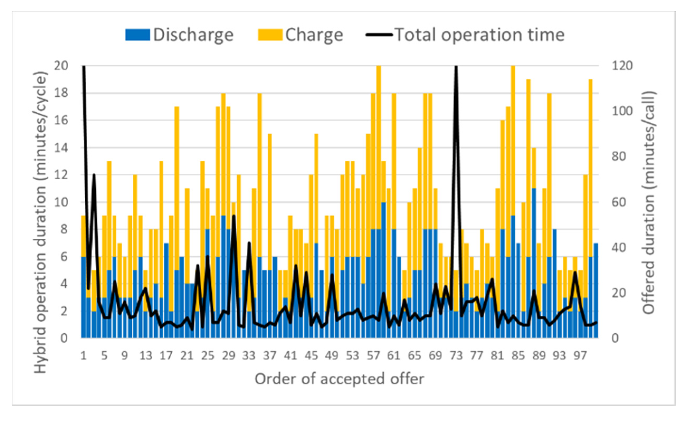 Energies 13 03816 g011