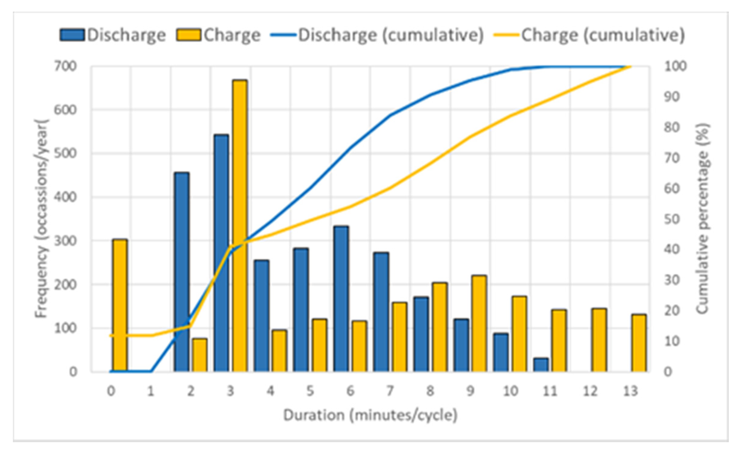 Energies 13 03816 g012