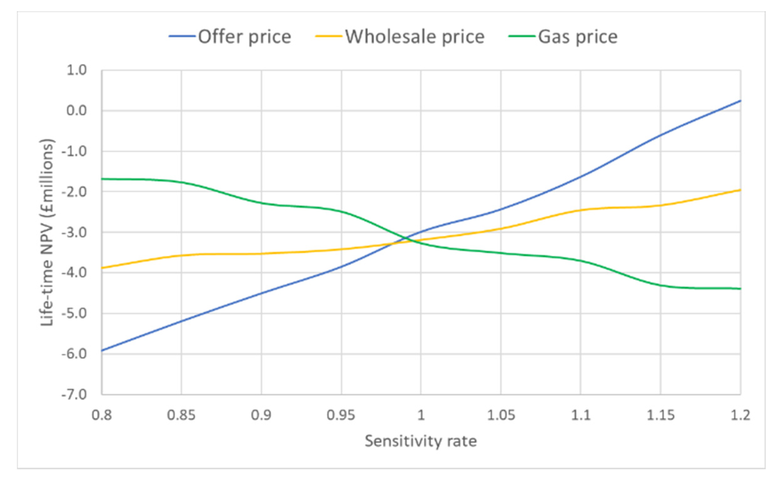 Energies 13 03816 g013