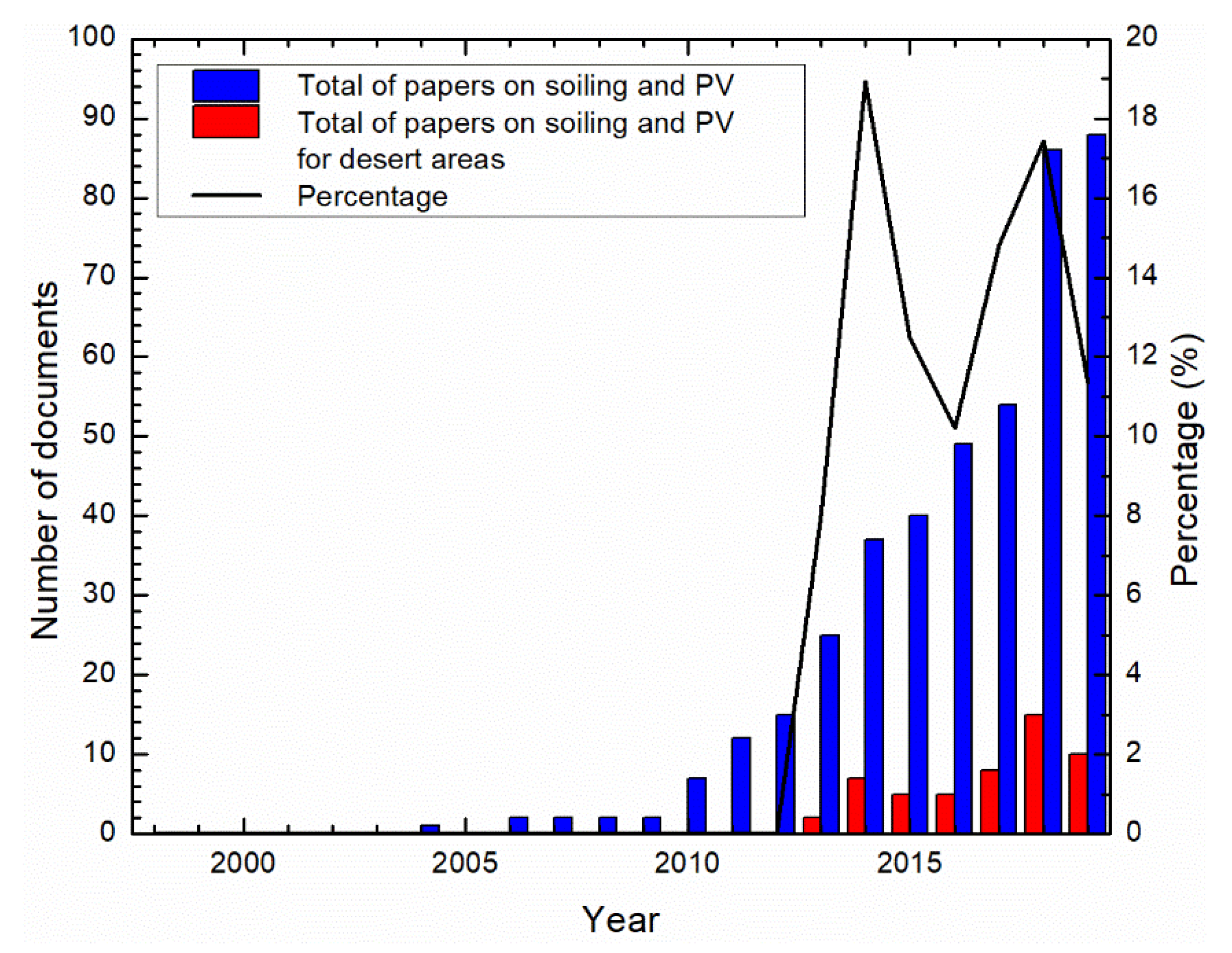 Energies 13 03819 g001 Energies 13 03819 g001
