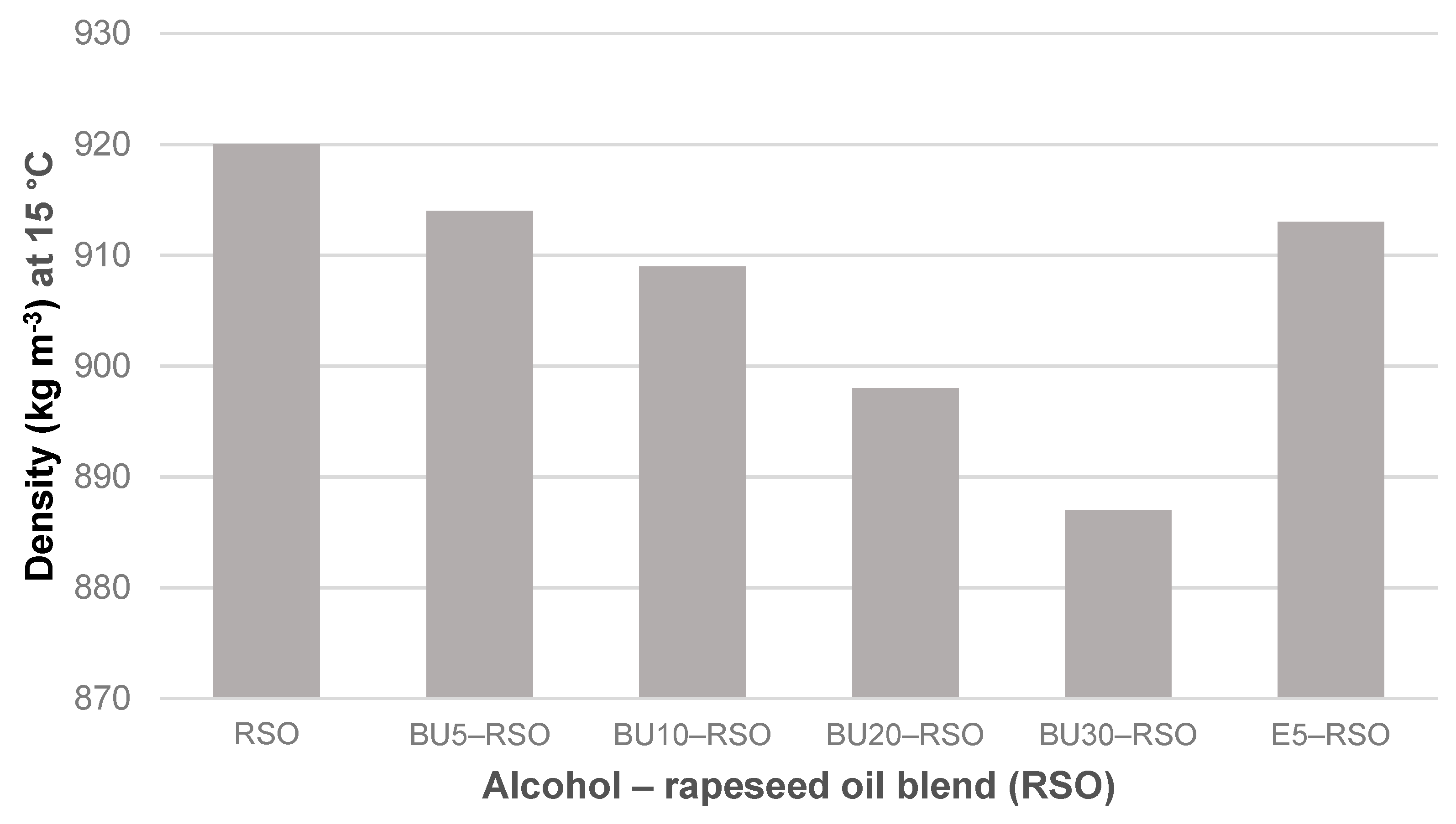 Energies 13 03821 g003 Energies 13 03821 g003